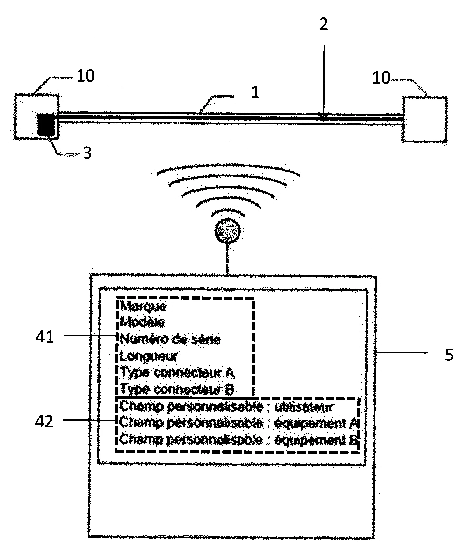 Systeme integre d'identification de cables et des peripheriques raccordes