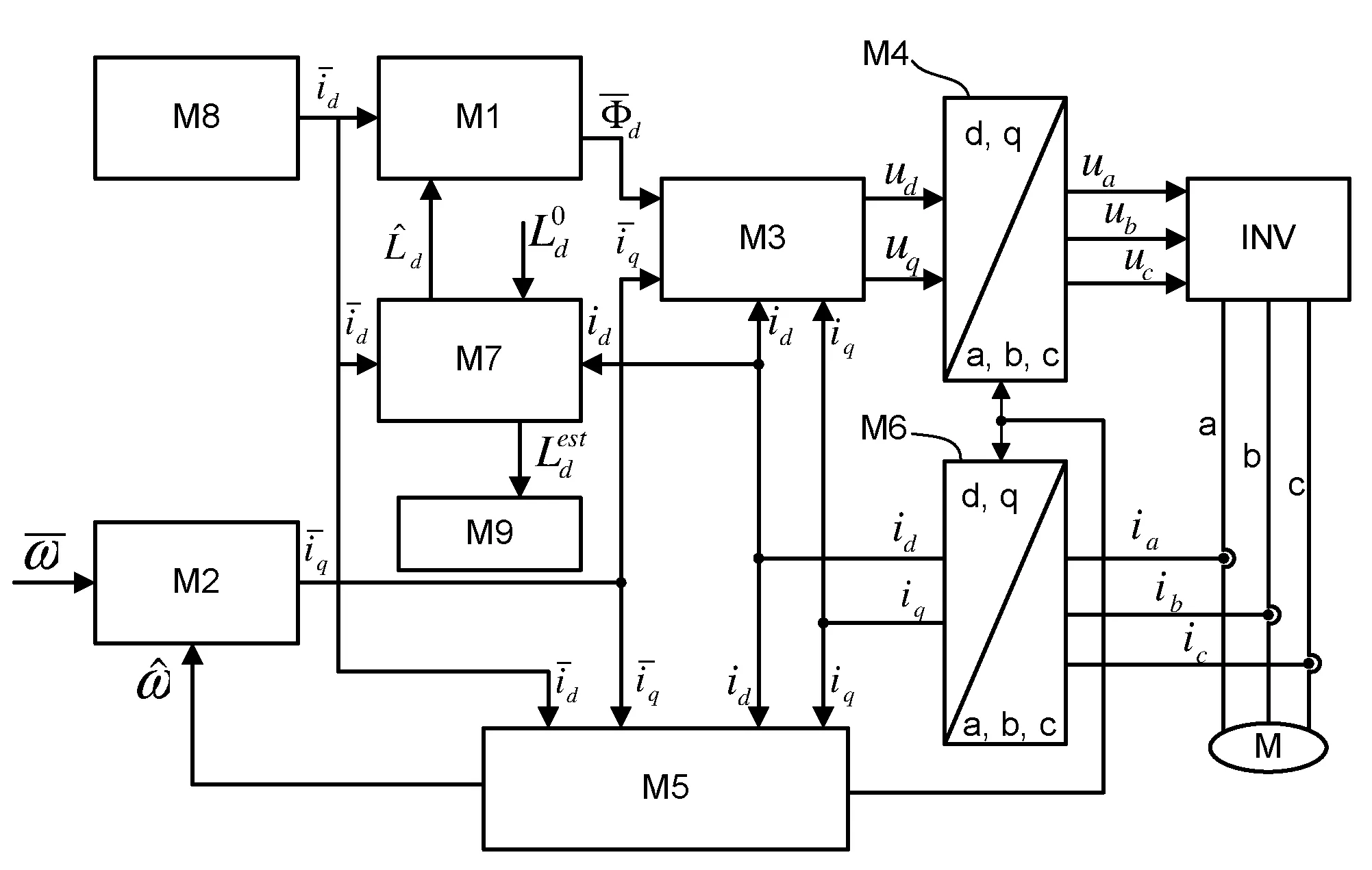 Procede de commande pour identifier les valeurs d'inductance d'un moteur electrique synchrone a reluctance variable