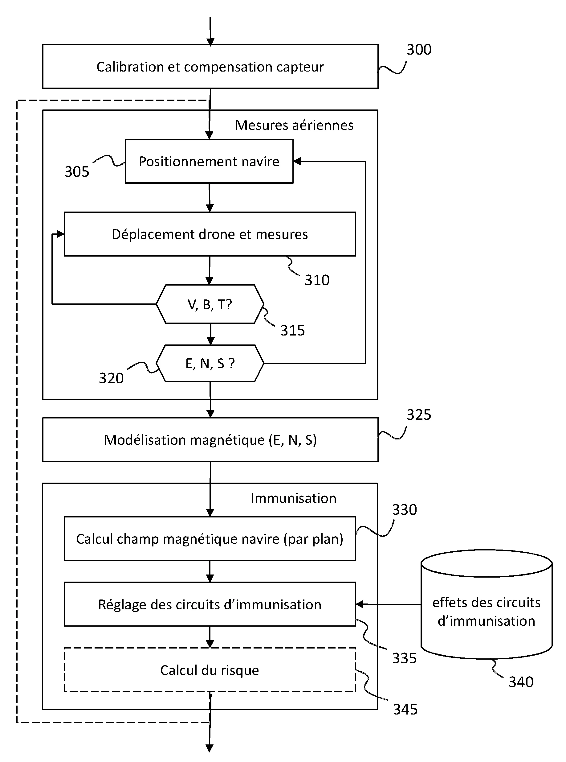 Procede et dispositif de mesures magnetiques mobiles pour controler la signature magnetique d'un navire