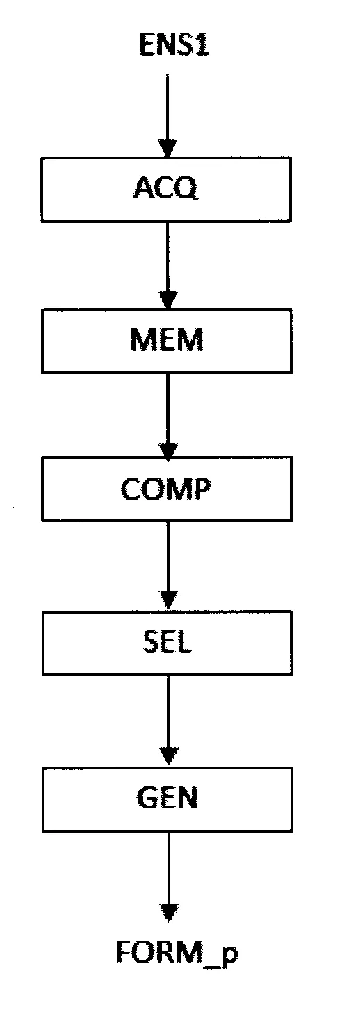 Procede de generation d'un formulaire de messages