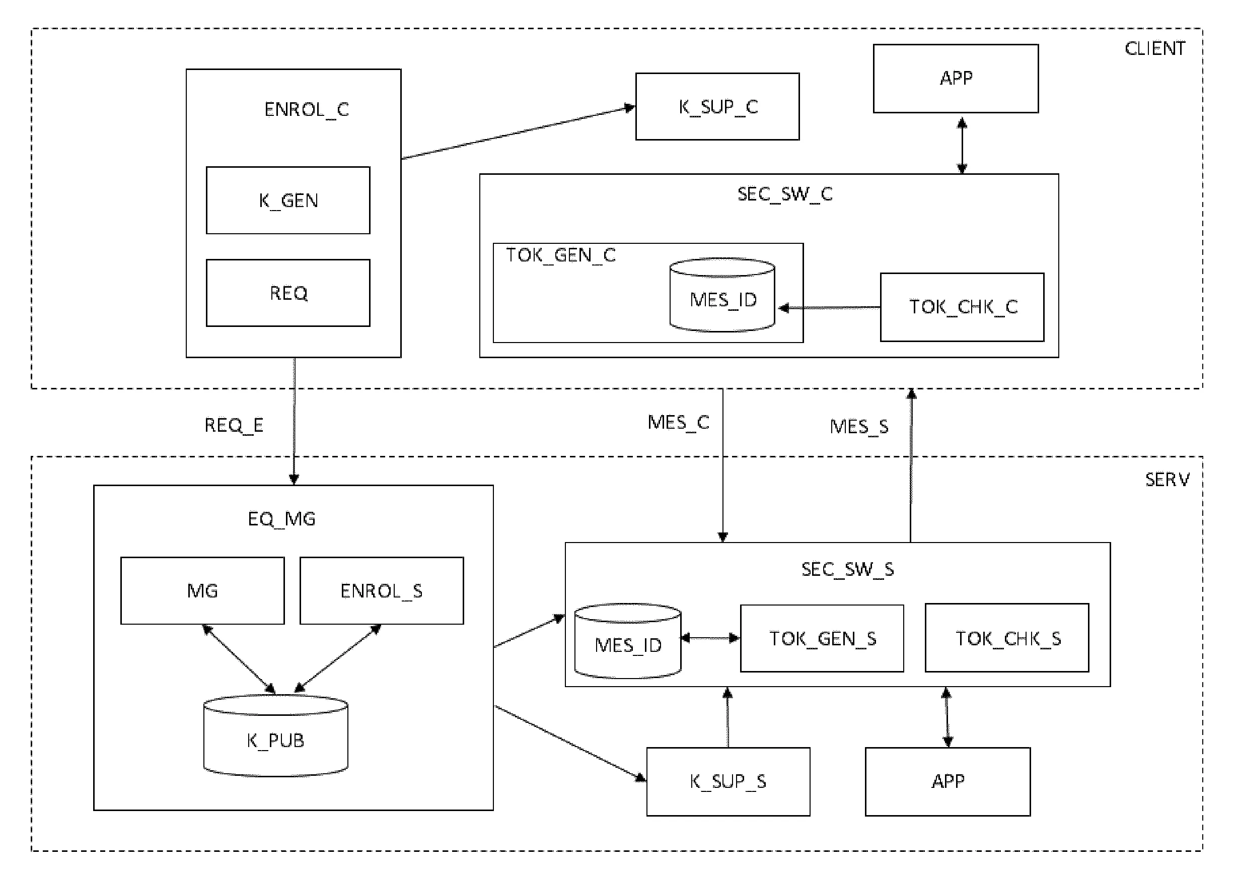 Procede de securisation et d'authentification d'une telecommunication