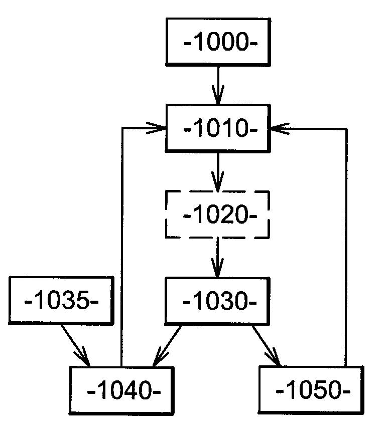 Dispositif de simulation d'un relais de communication