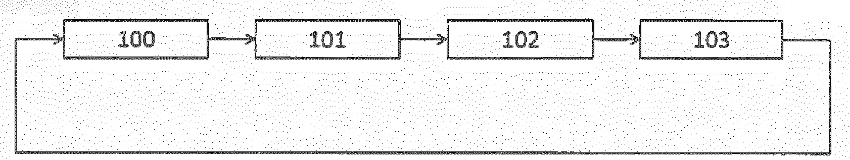 Procede de mesure d'une quantite d'eau chaude disponible