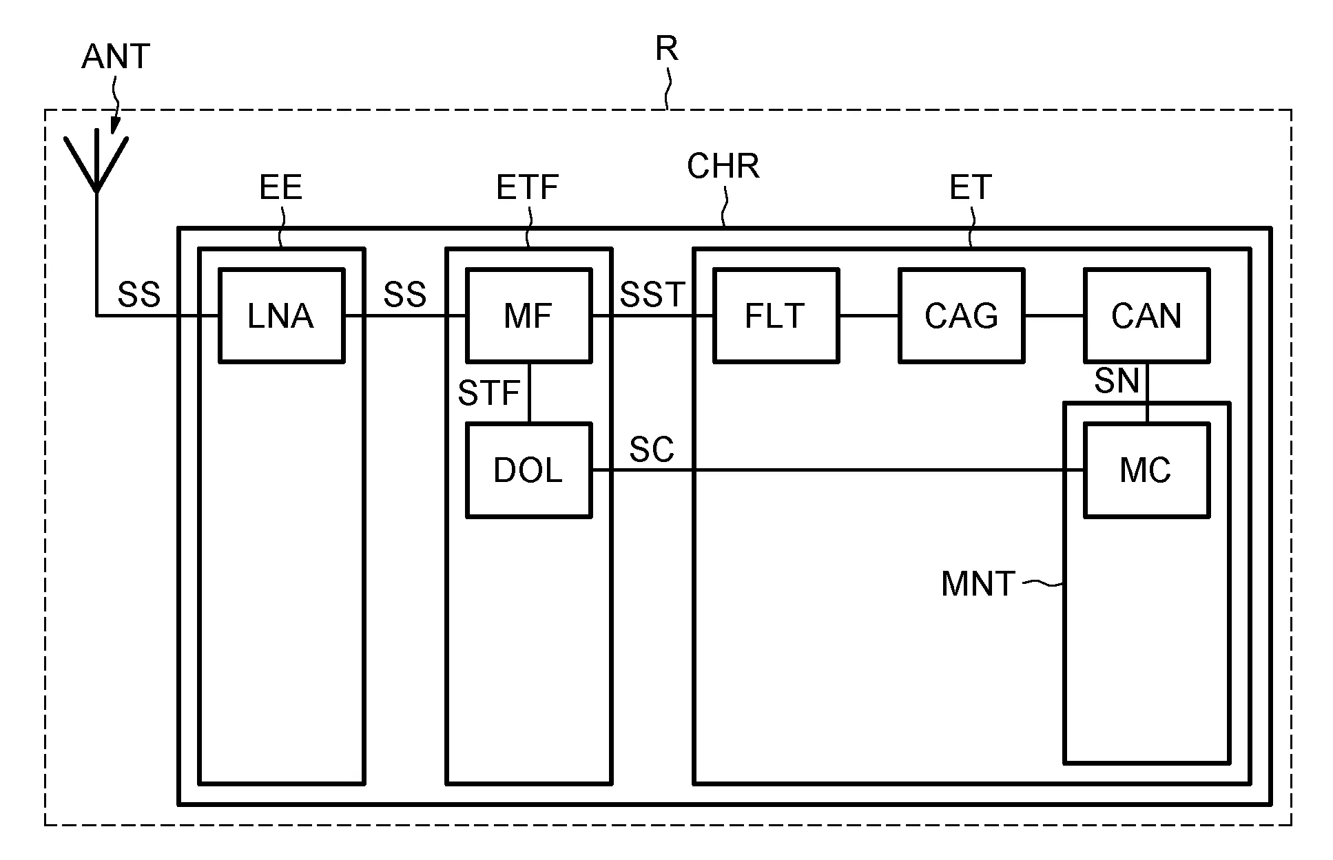 Recepteur pour systeme de positionnement par satellites et procede de traitement de signaux satellites