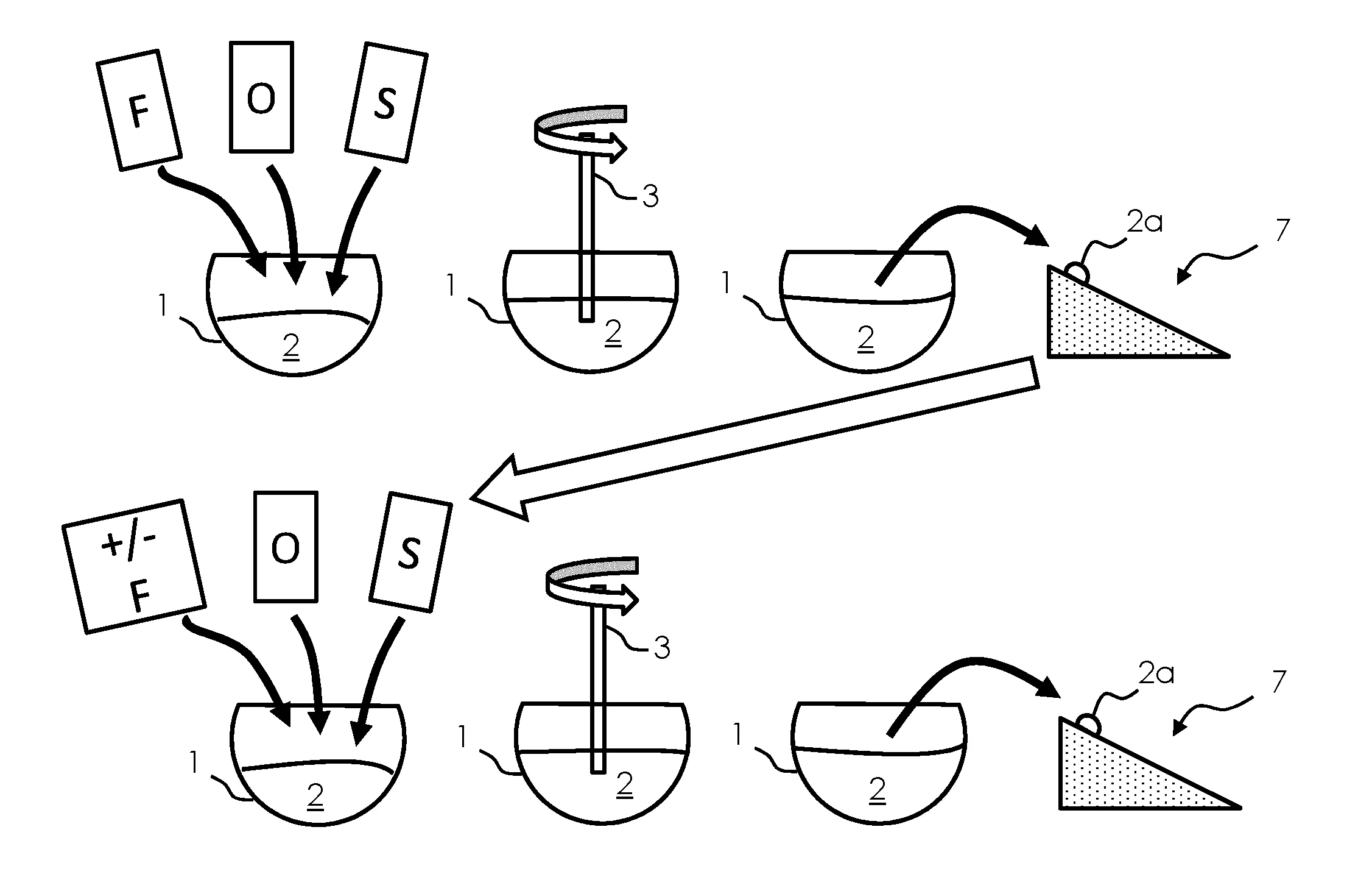 Procede de fabrication industrielle d’un biscuit sec croustillant