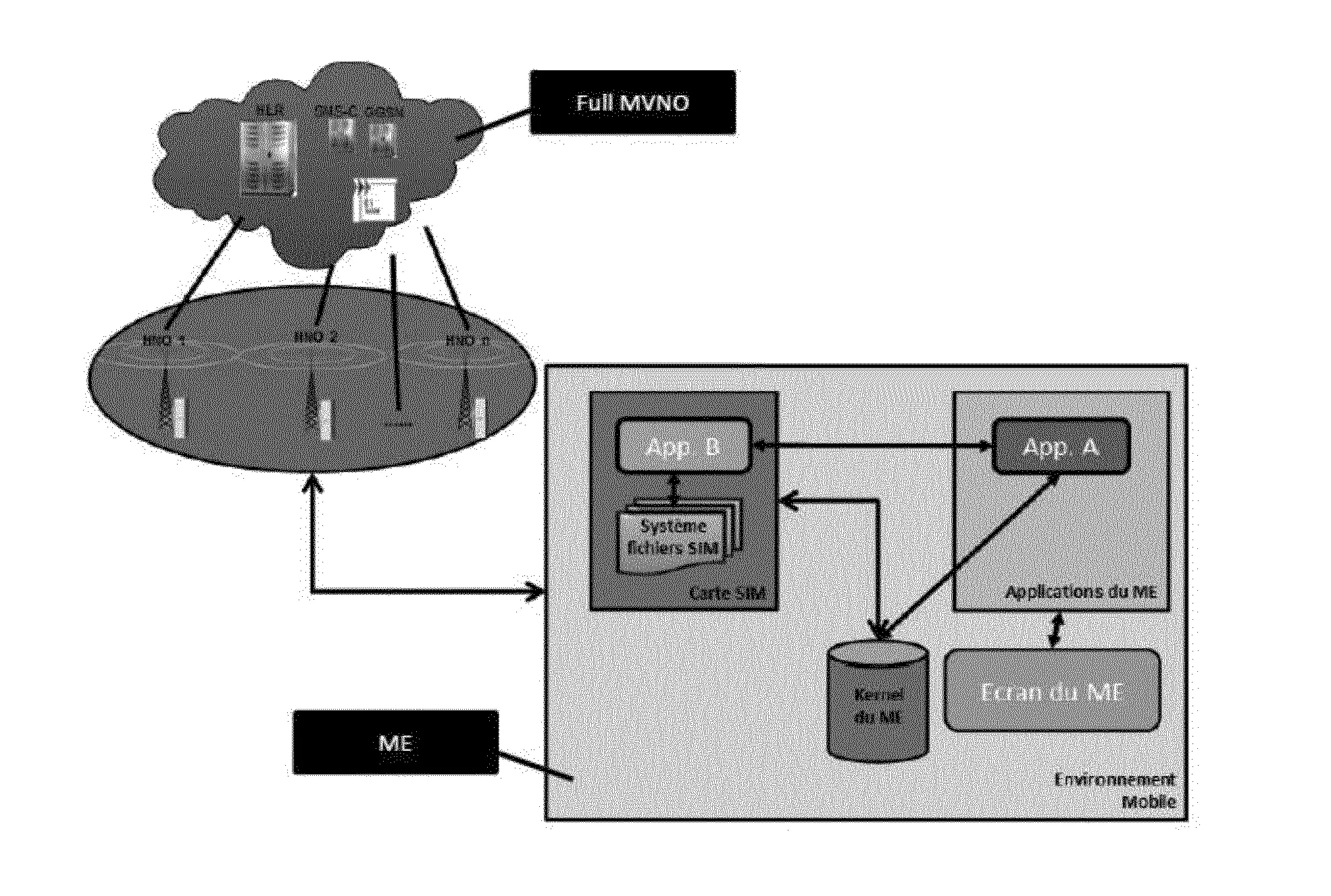 Procede de traitement de la selection d'un reseau cellulaire mobile de radiocommunication et de la localisation sur ce reseau, par un terminal mobile