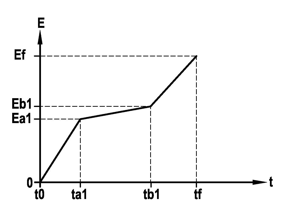 Procede de controle d'un appareil de coupure electrique et installation electrique comprenant 
un appareil de coupure electrique