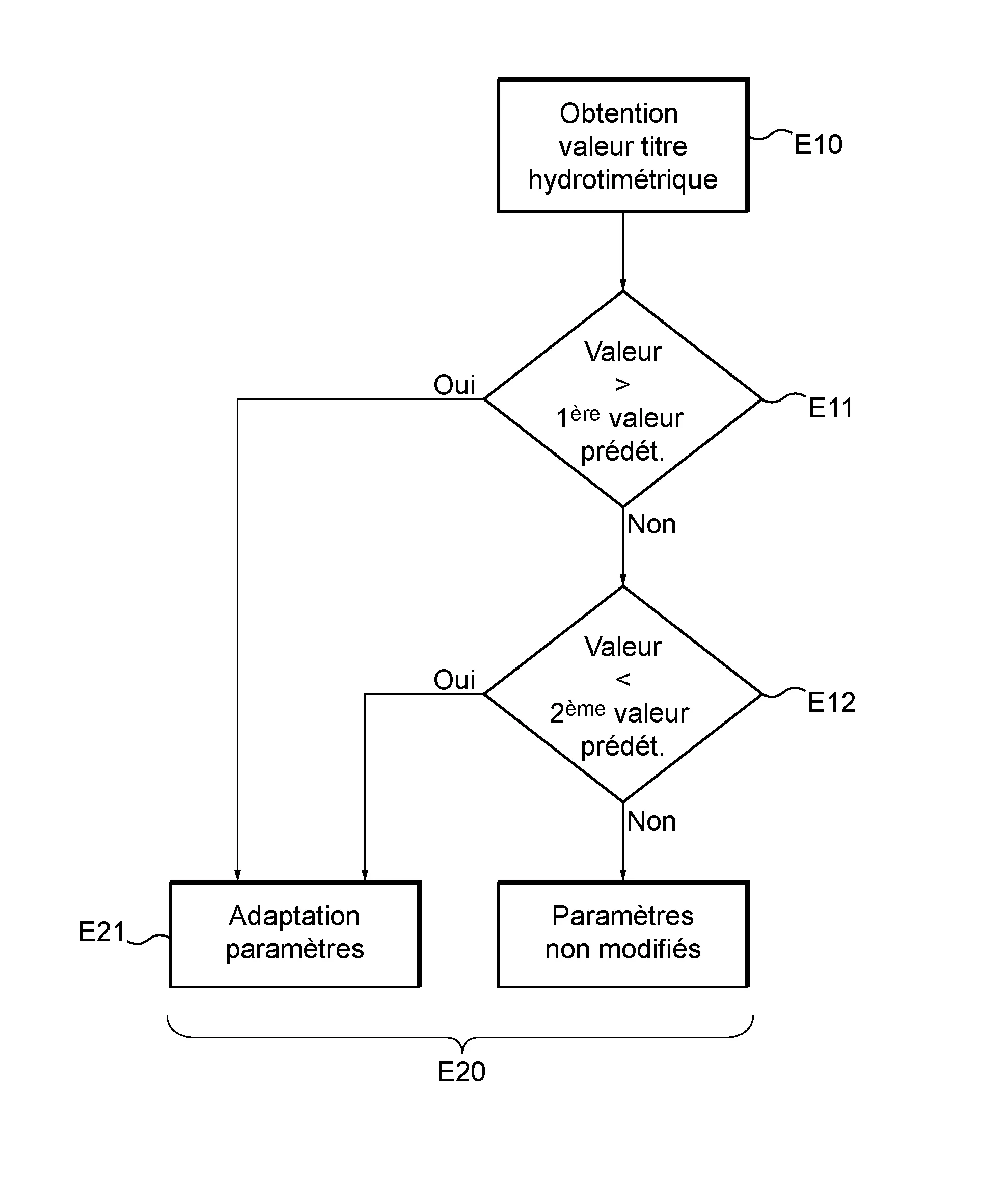 Procede de fonctionnement d'un appareil a laver le linge selon un ensemble de parametres de fonctionnement