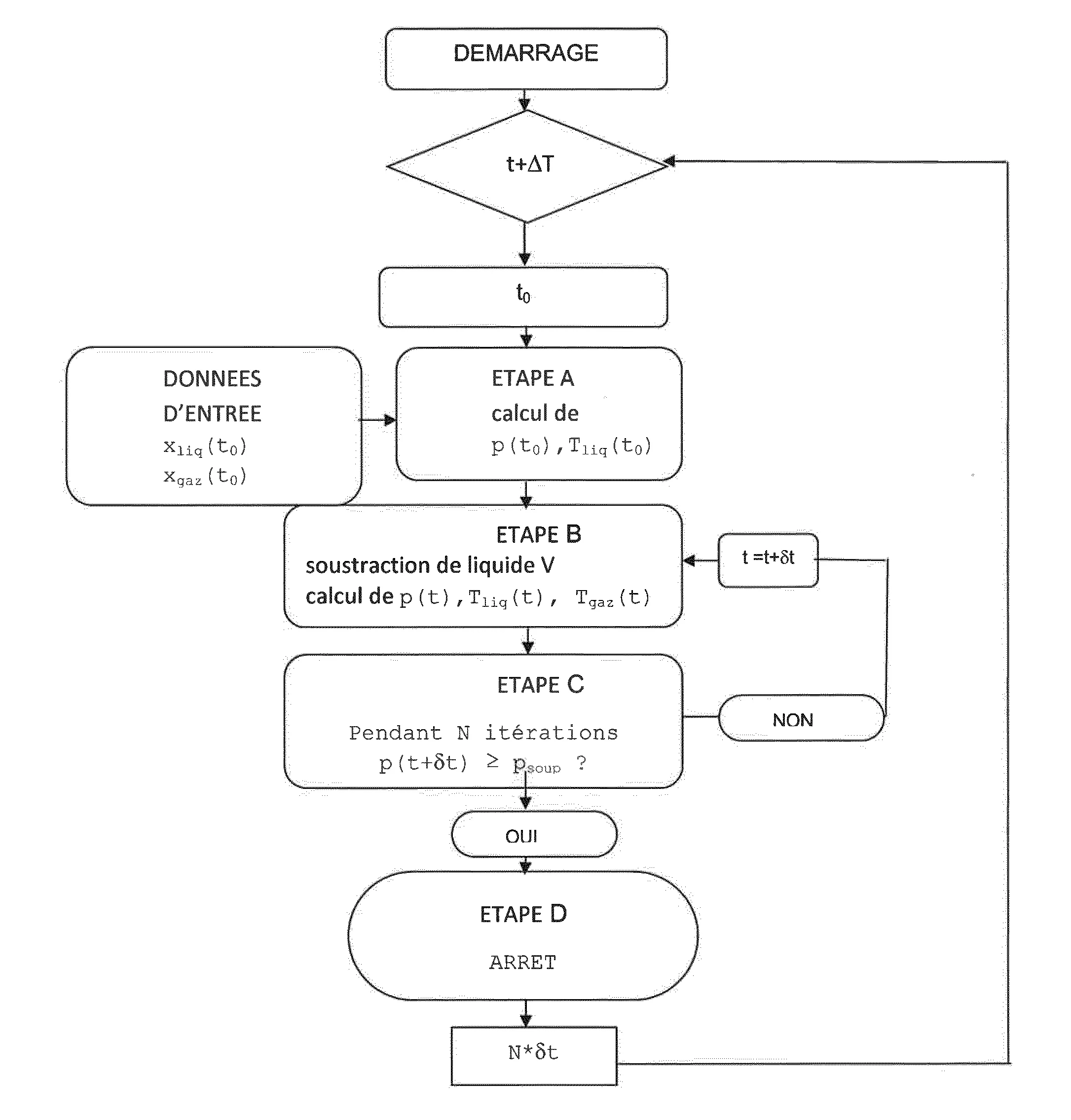 Procede et systeme pour calculer en temps reel la duree d'autonomie d'une cuve non refrigeree contenant du gnl