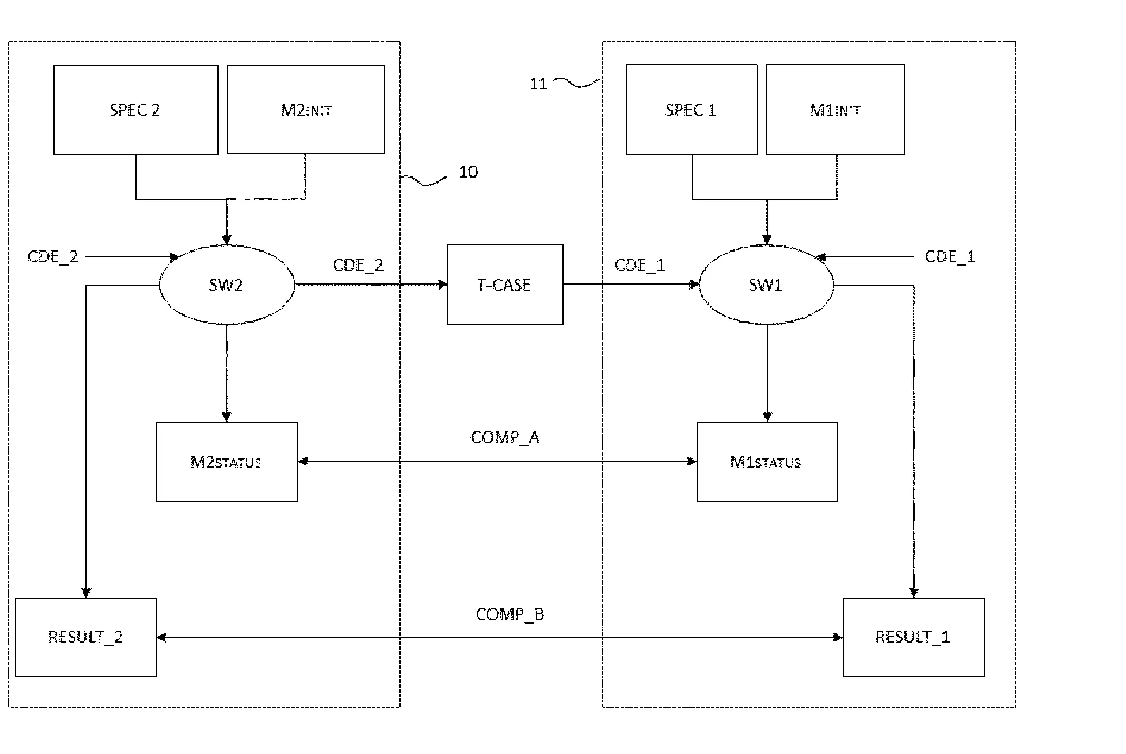 Procede de verification de fonctionnalites d'un logiciel destine a etre embarque dans un composant cryptographique, systeme
