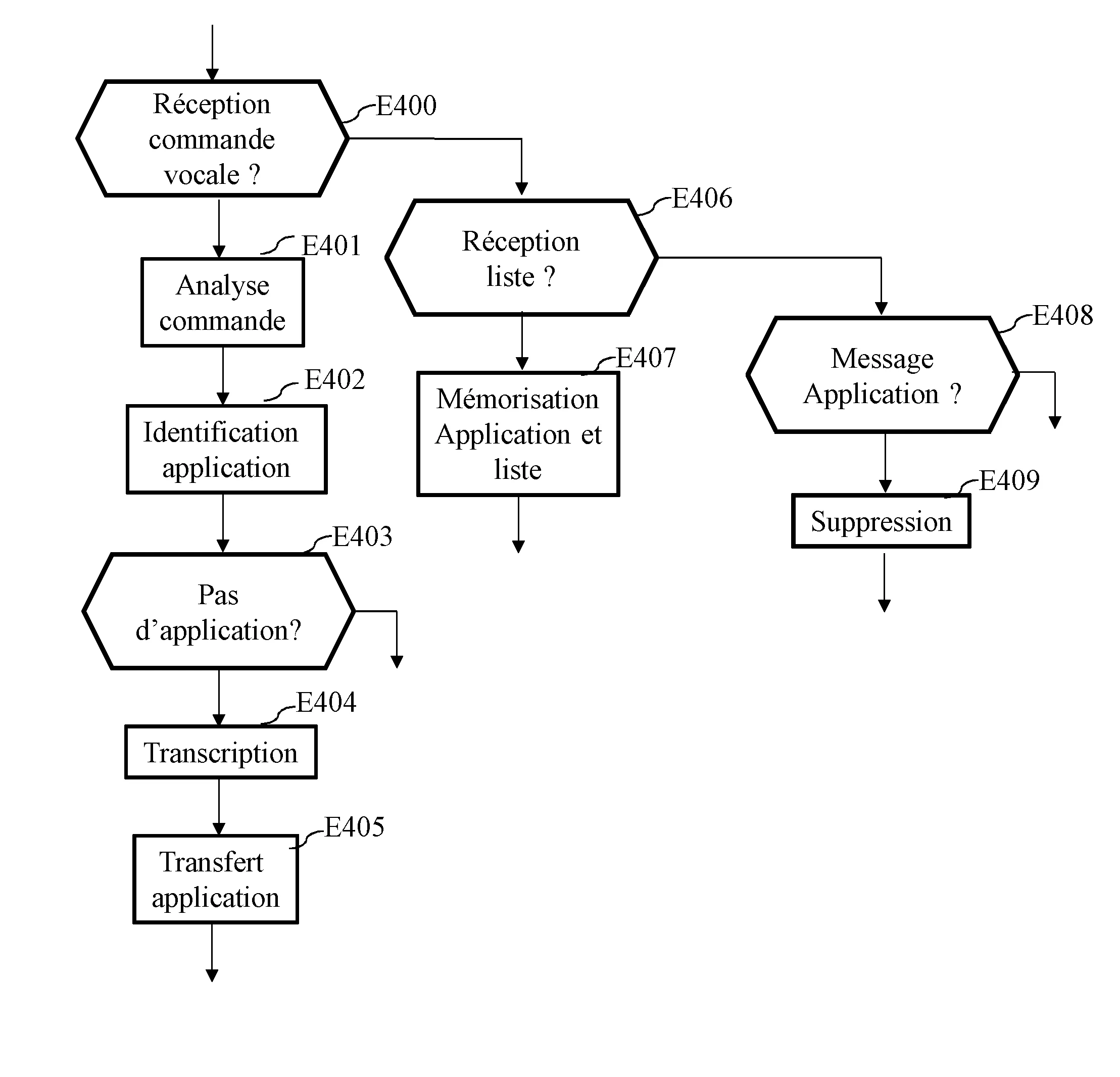 Procede et dispositif d'analyse et de repartition de commandes vocales