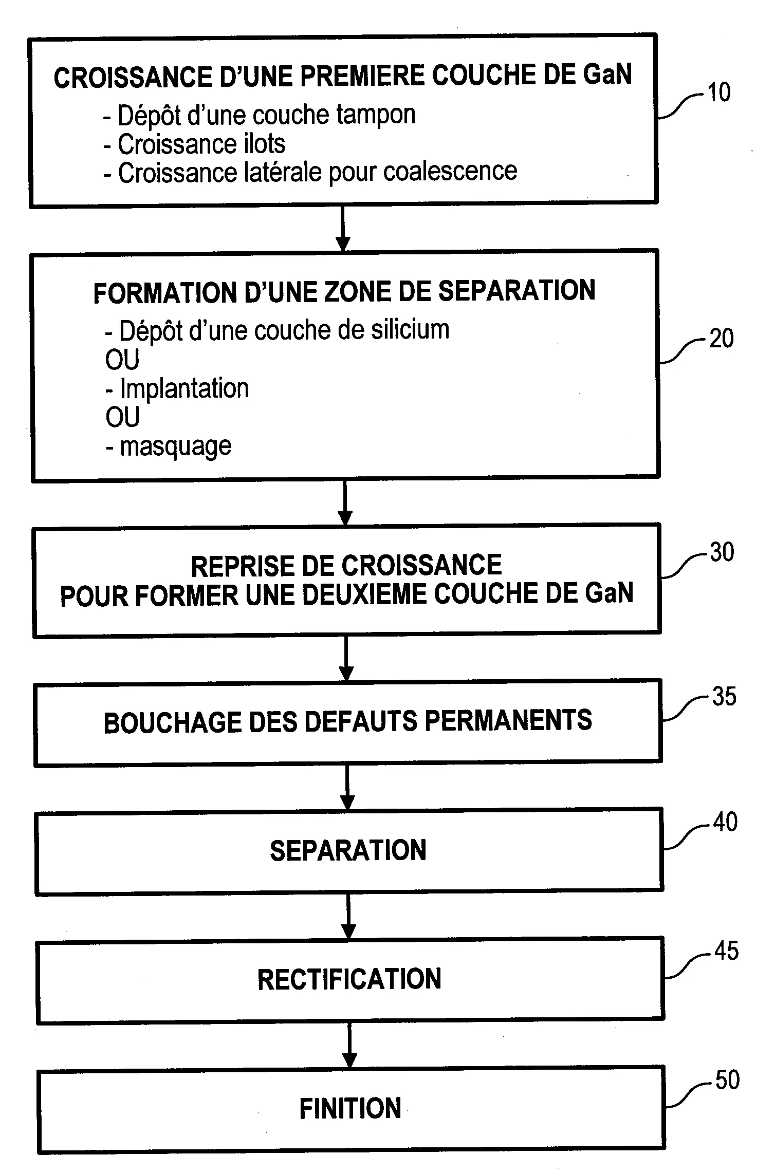 Procede de fabrication d'un substrat semi-conducteur
