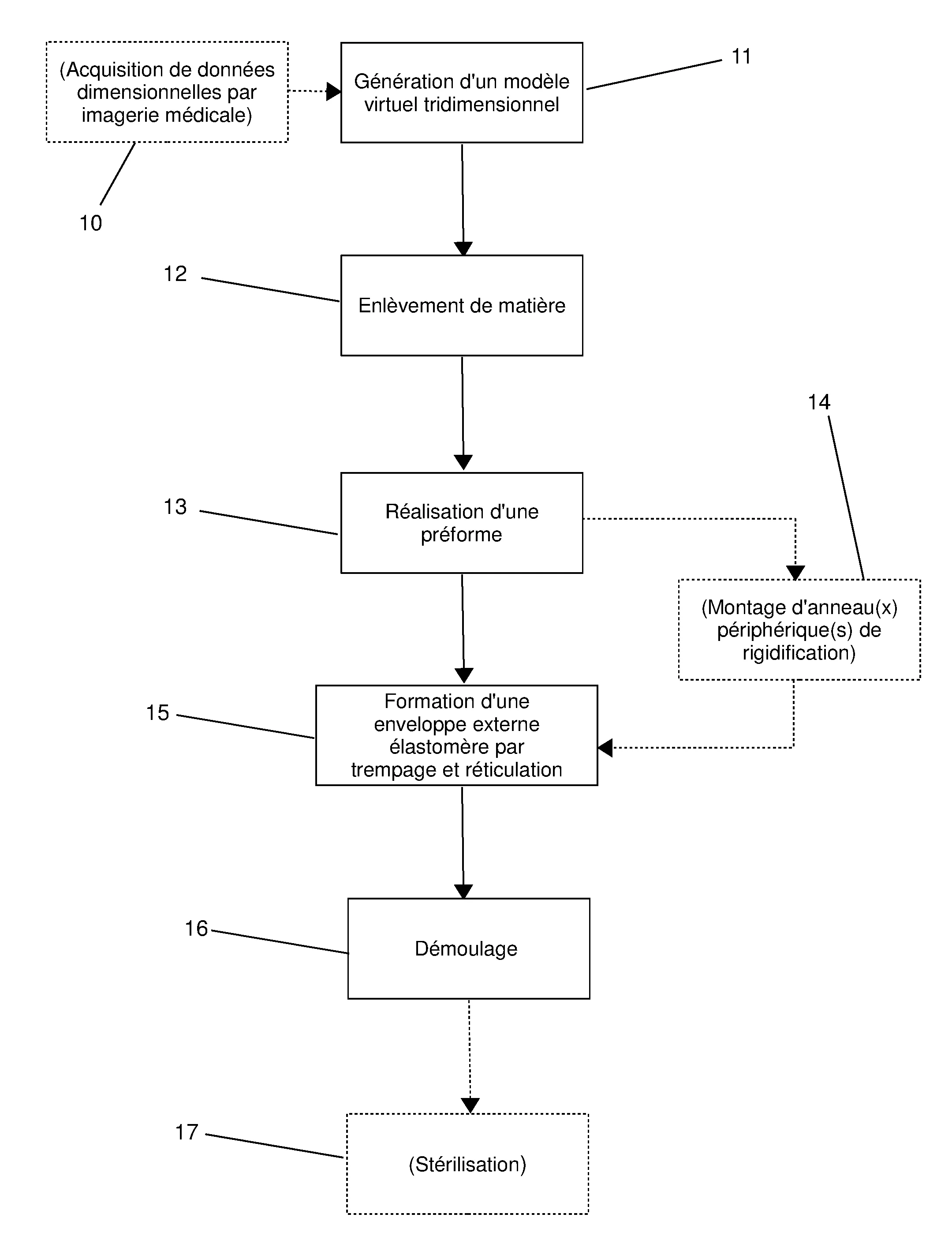 Procede de fabrication d’une endoprothese tubulaire pour implantation dans un conduit anatomique