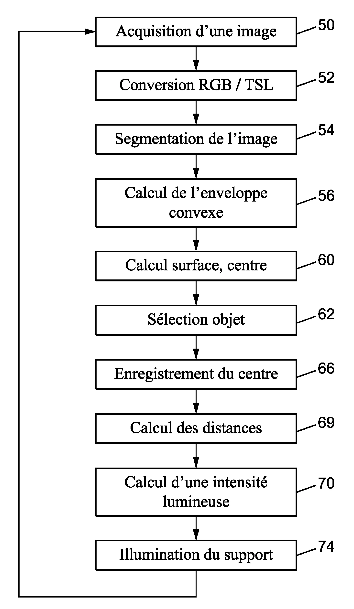 Procede d'illumination, dispositif d'illumination, module de siege et programme informatique.