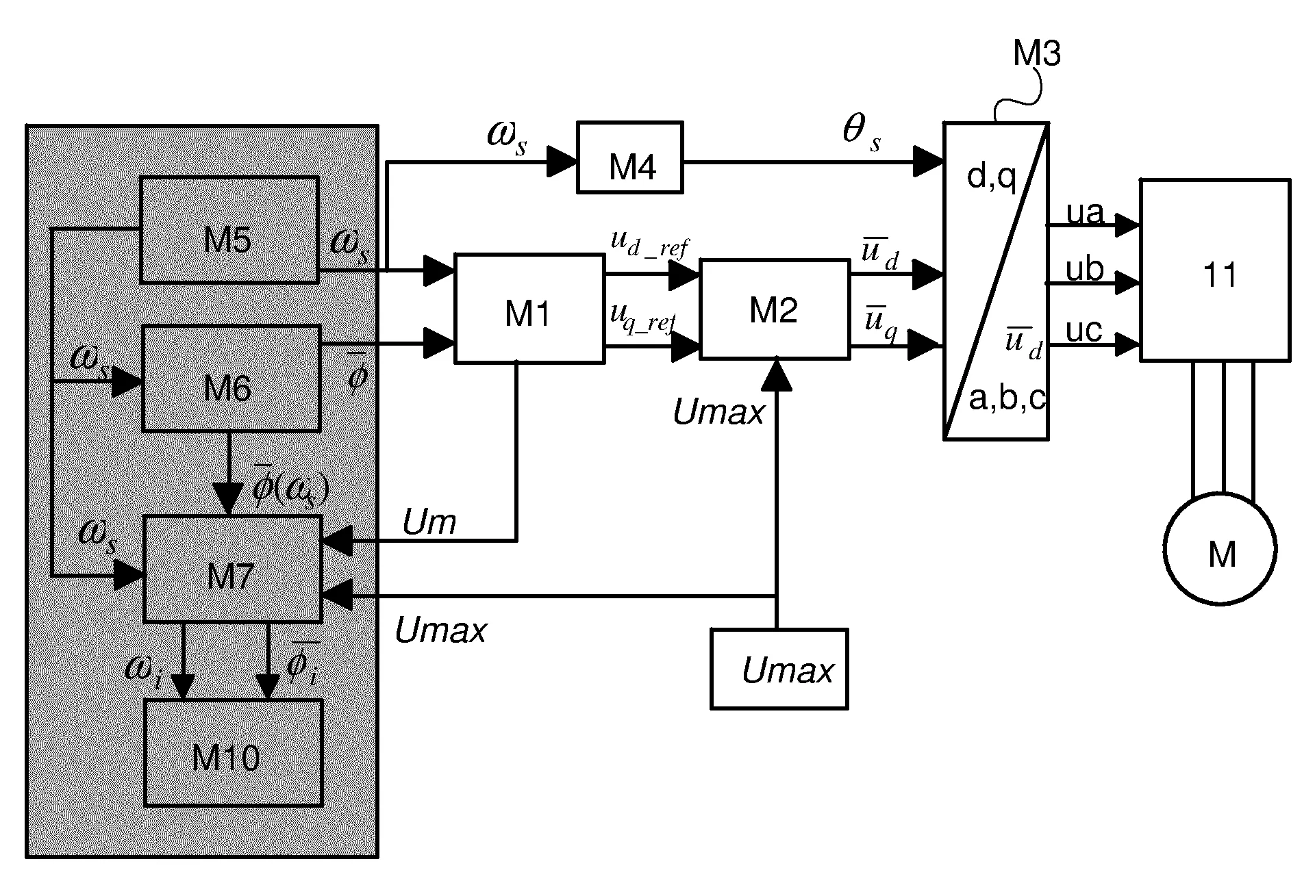 Procede de commande d'un moteur electrique asynchrone