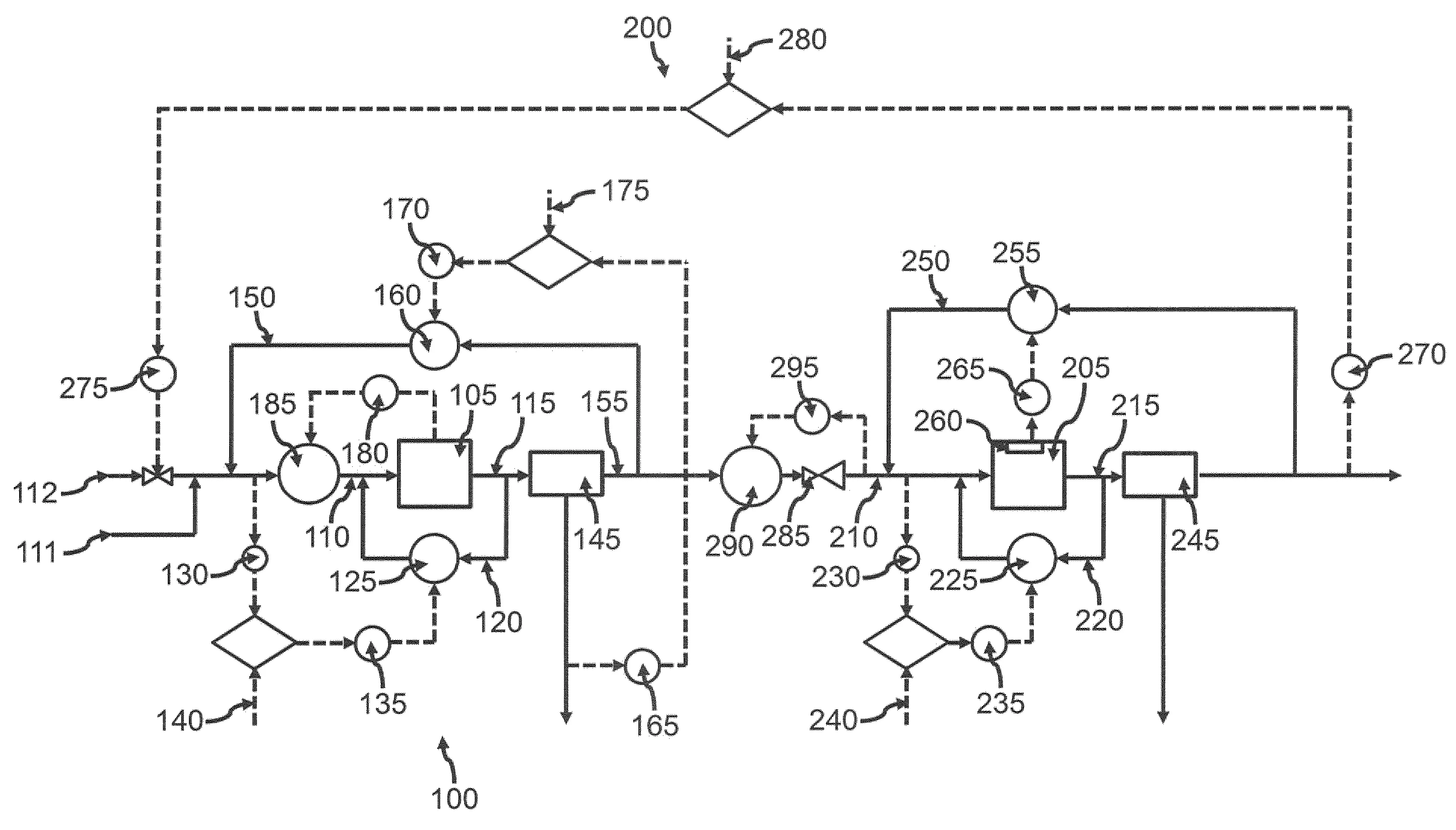 Dispositif et procede d'hydrogenation pour produire du methanol et dispositif et procede de cogeneration de methanol et de methane de synthese