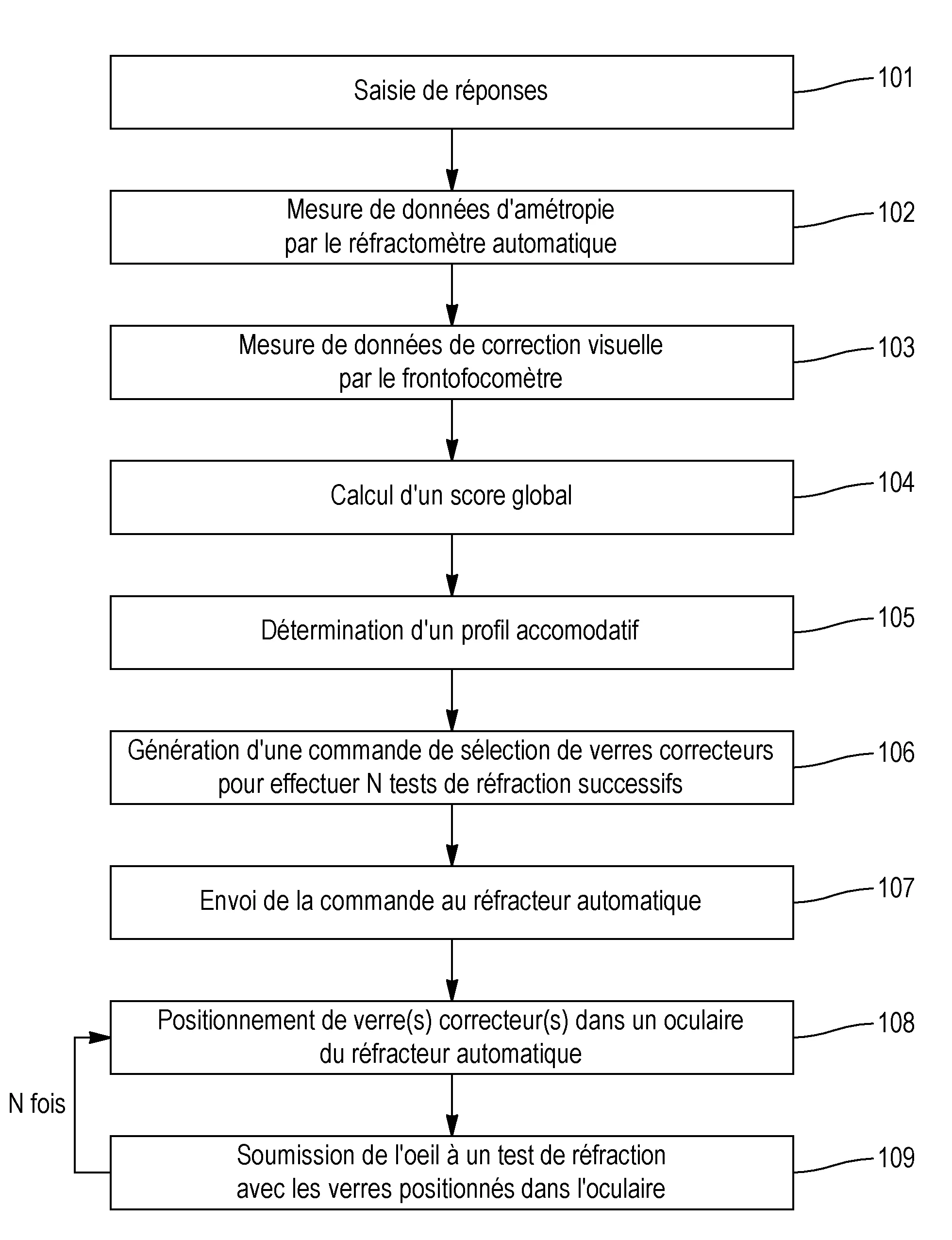 Procede de commande d'un refracteur automatique