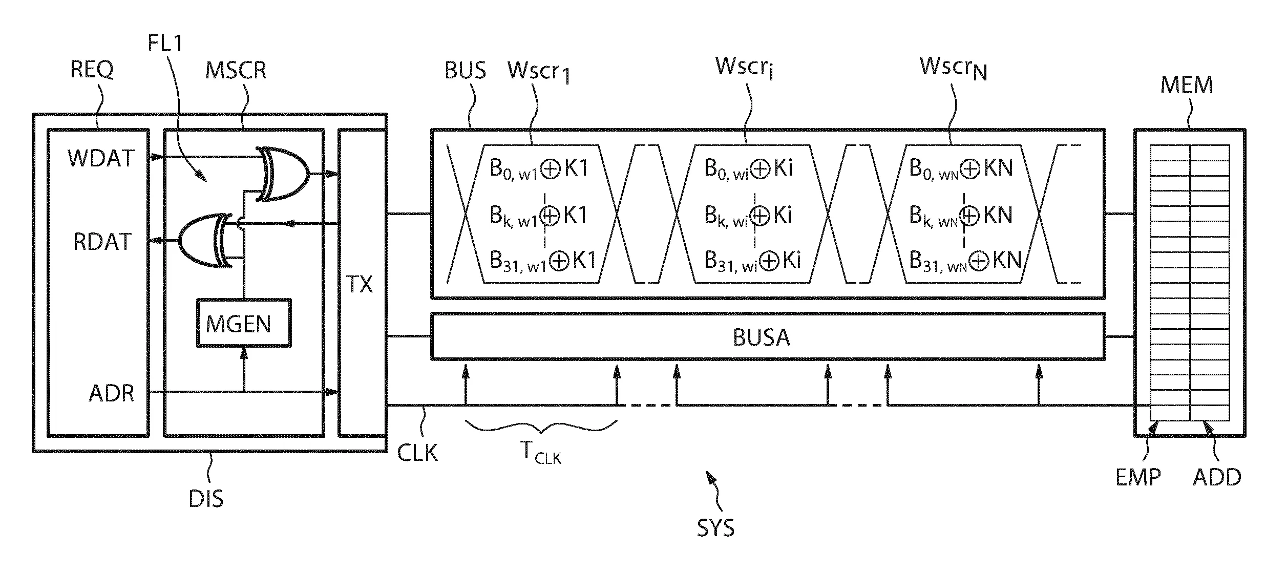 Procede et dispositif d'attenuation d'interferences electromagnetiques lors d'un transfert de donnees depuis ou vers une memoire.