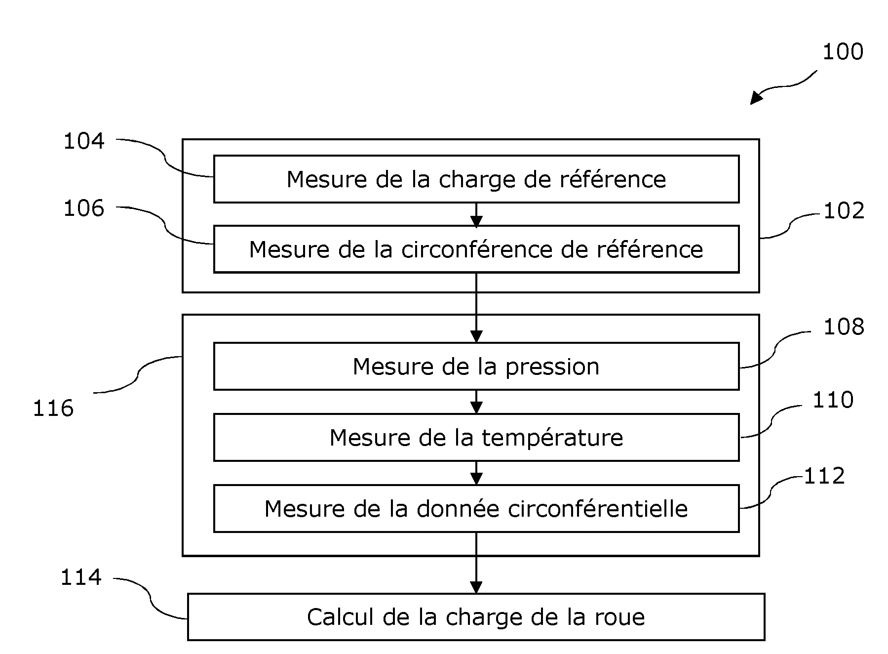 Procede et dispositif de determination de la charge d'une roue d'un vehicule, et procede et systeme de caracterisation d'un vehicule.