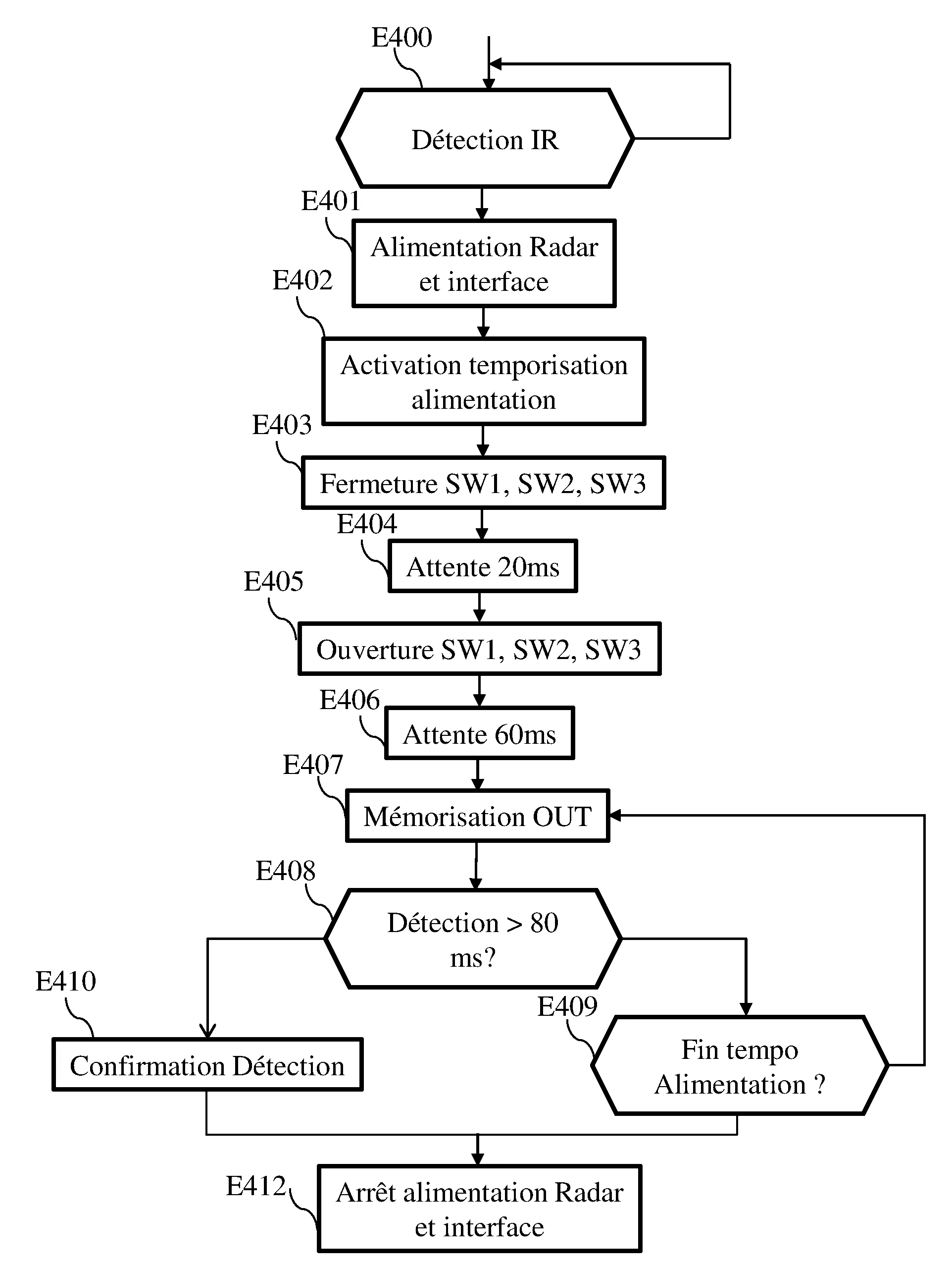 Dispositif et procede de detection du passage d’un individu