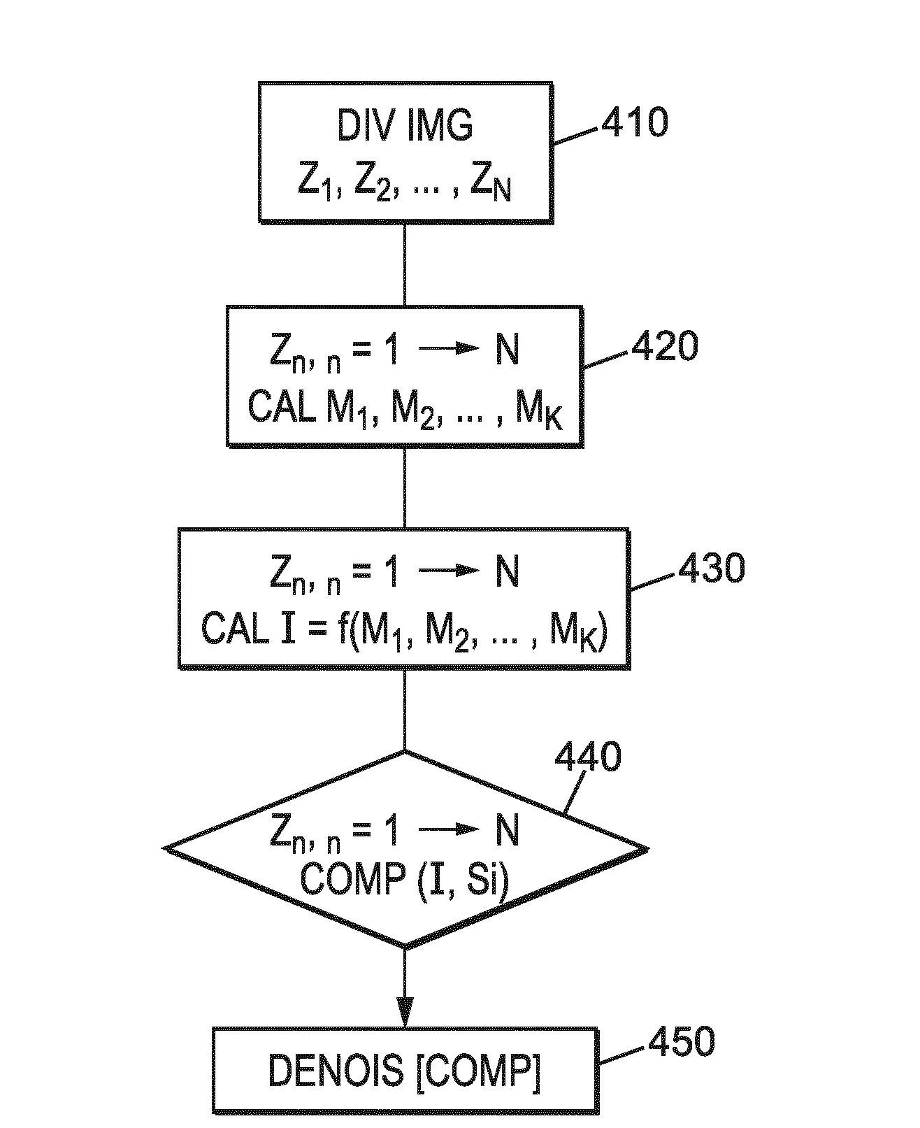 Debruitage hydride d'images et de videos base sur des metriques d'interet