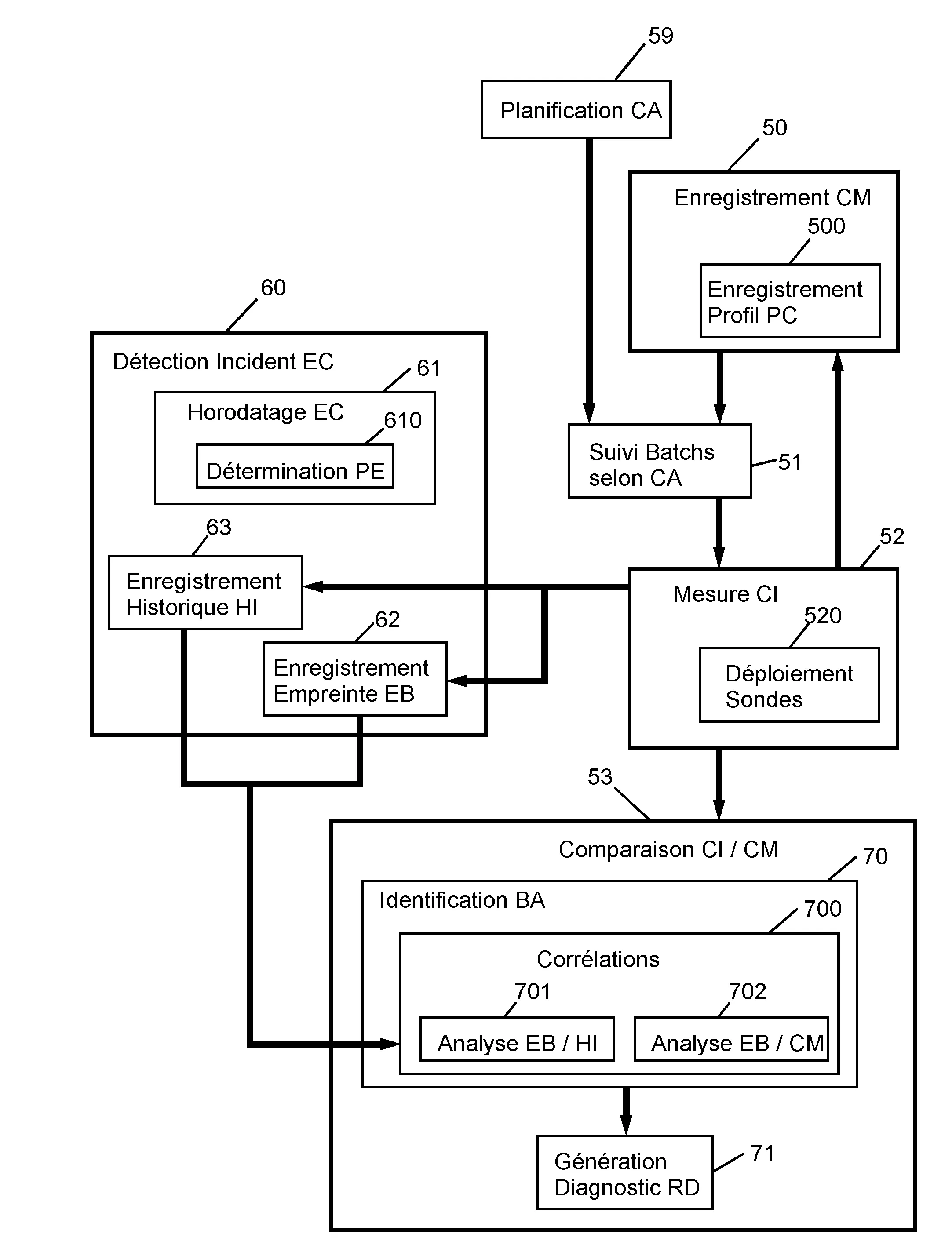Procede et systeme de surveillance de traitements par lots d'applications executees dans une infrastructure informatique
