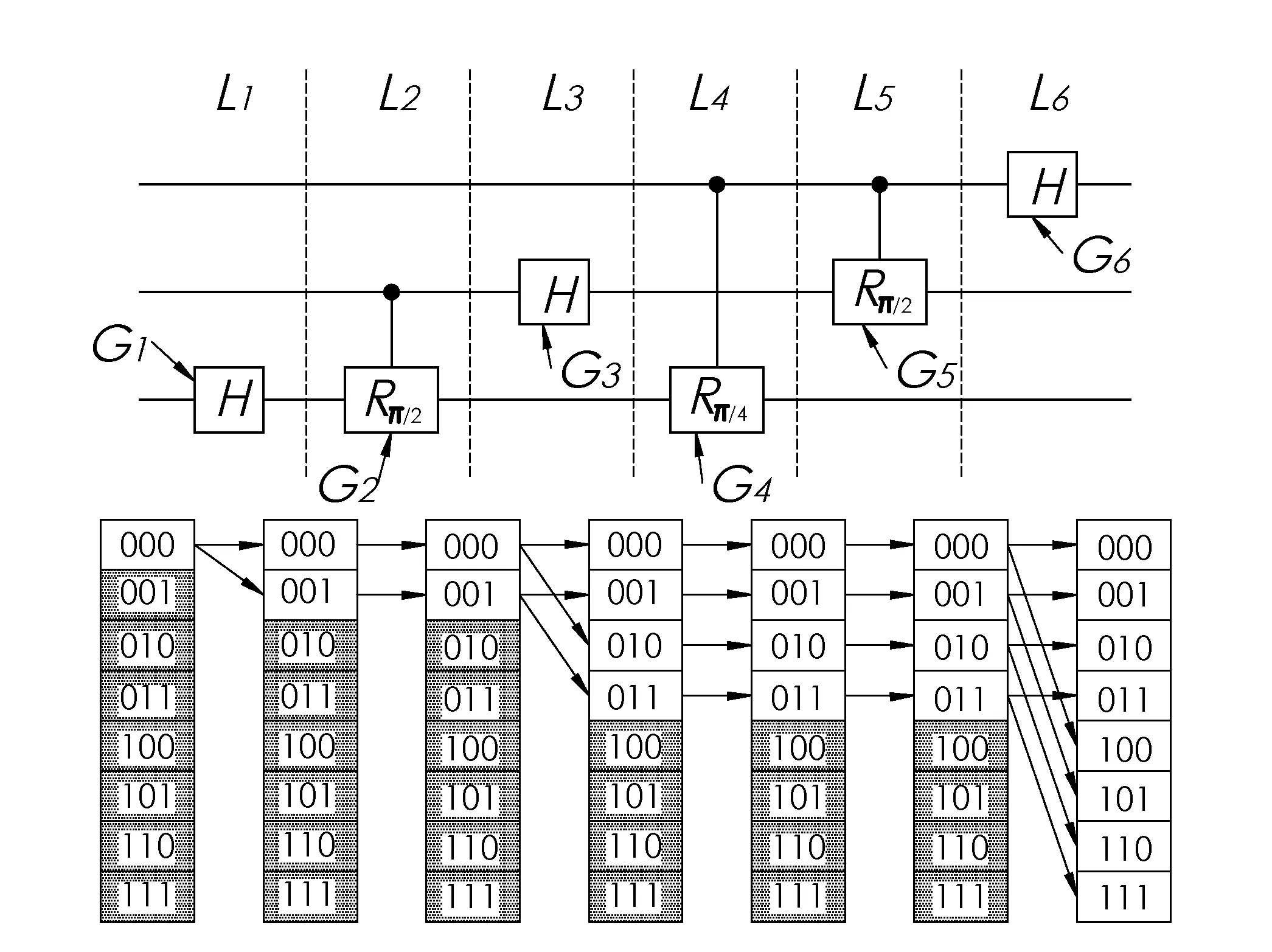 Procede de simulation, sur un ordinateur classique, d'un circuit quantique