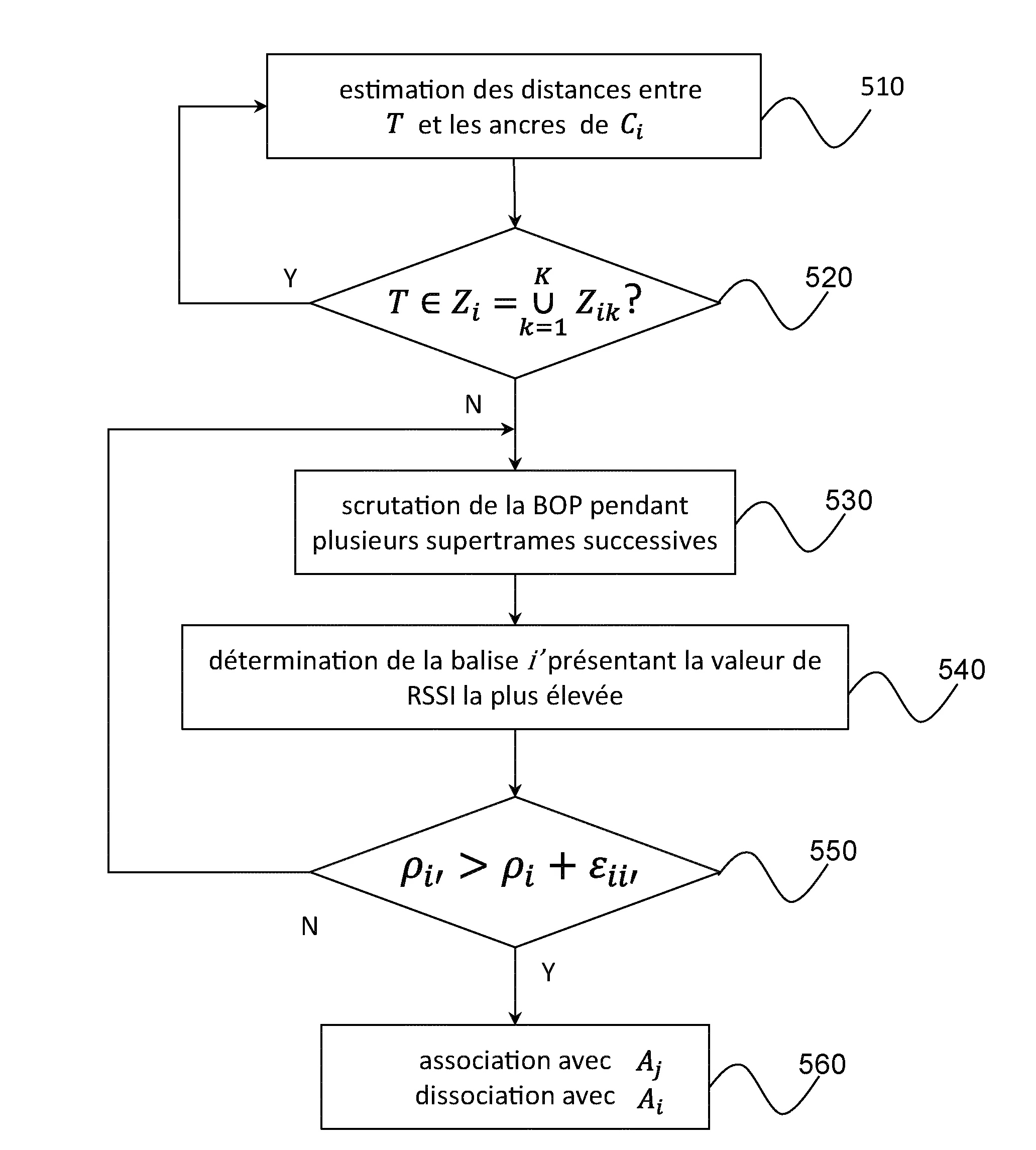 Methode de handover pour etiquette dans un reseau de capteurs sans fil