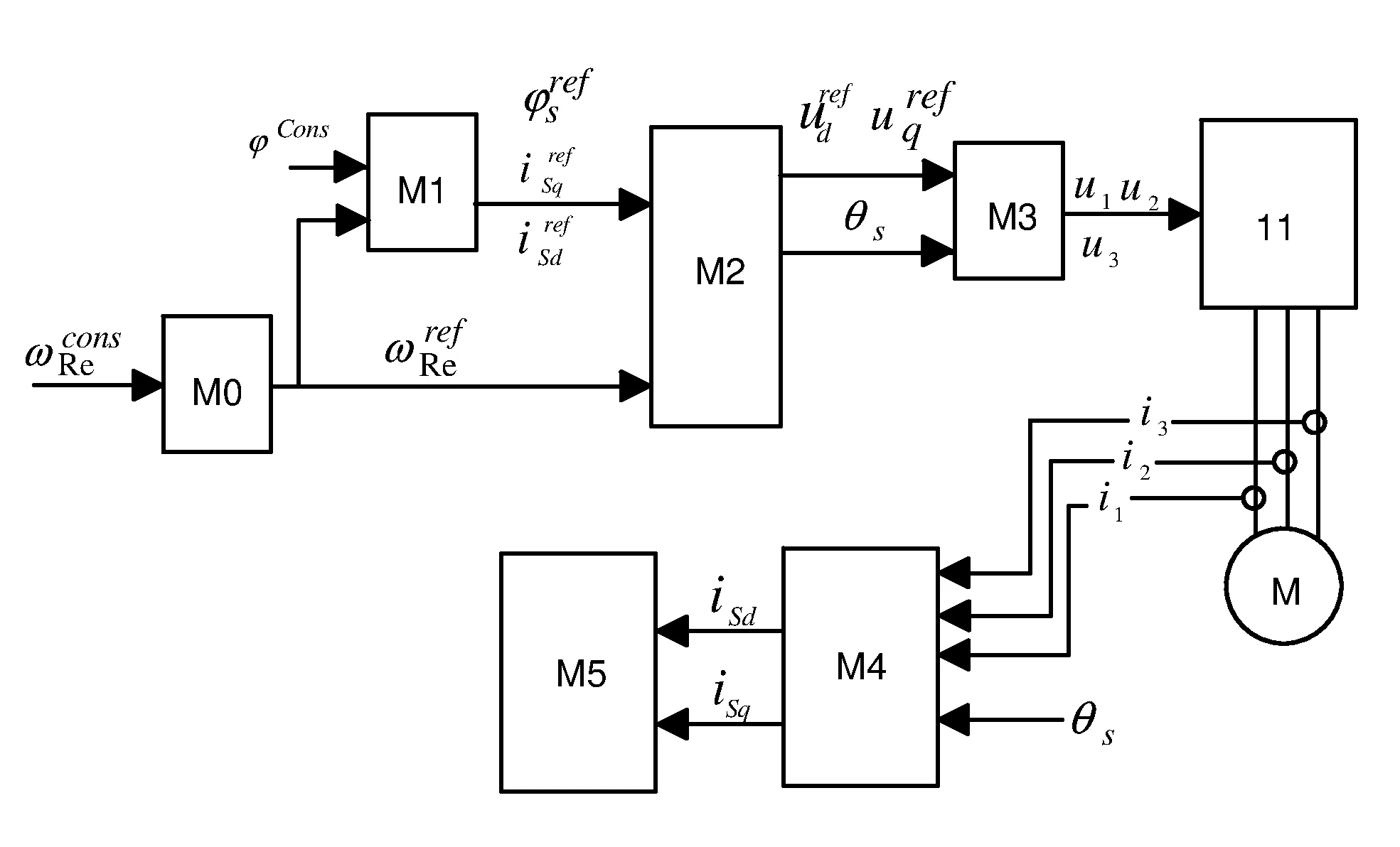 Procede d'identification de la resistance electrique du rotor d'un moteur electrique