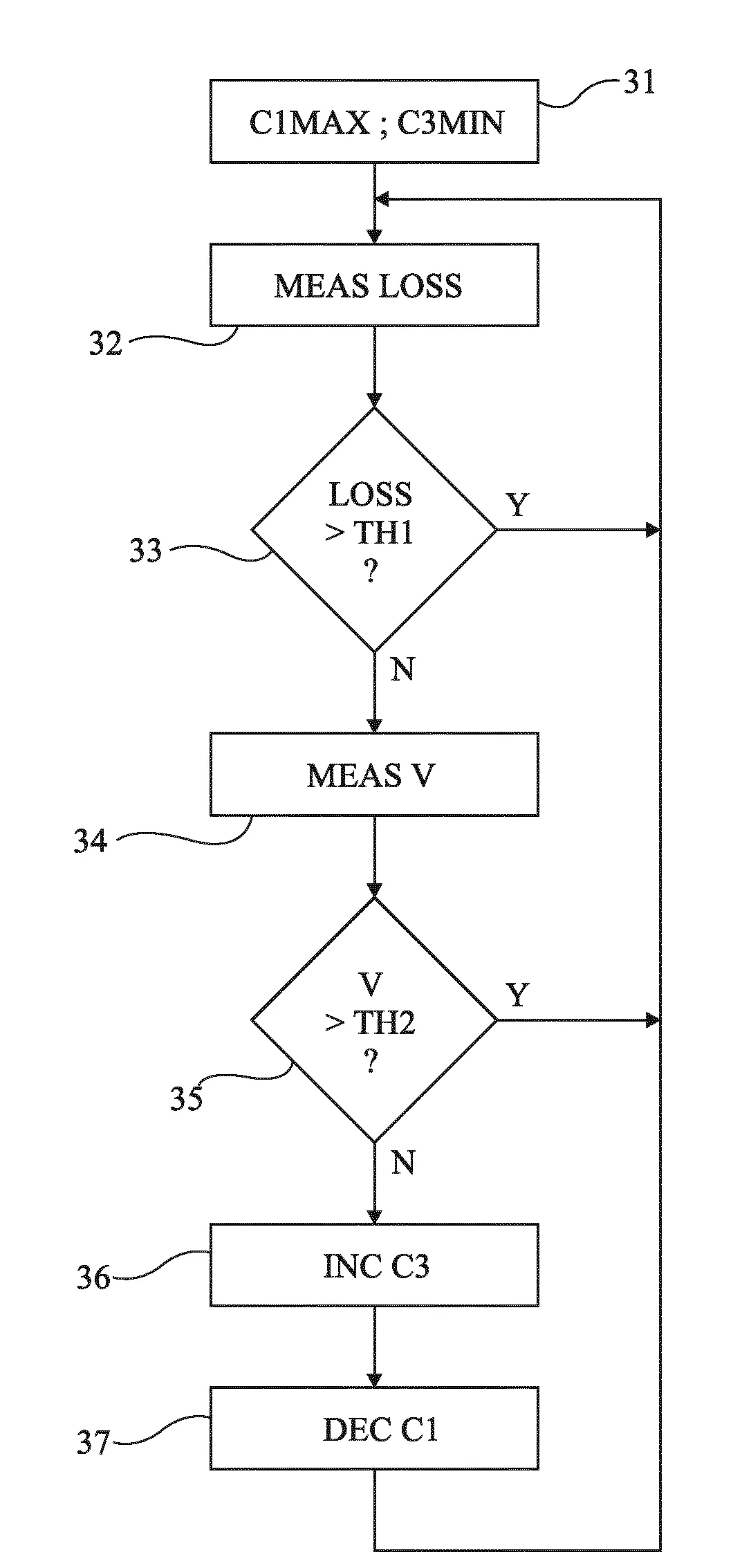 Adaptation d'une recharge electromagnetique
