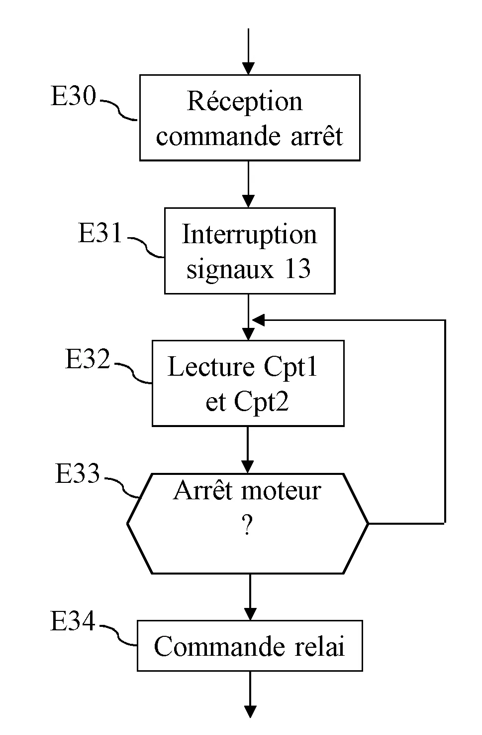 Procede et un dispositif de controle de l'arret d'un moteur d'un dispositif d'occultation.