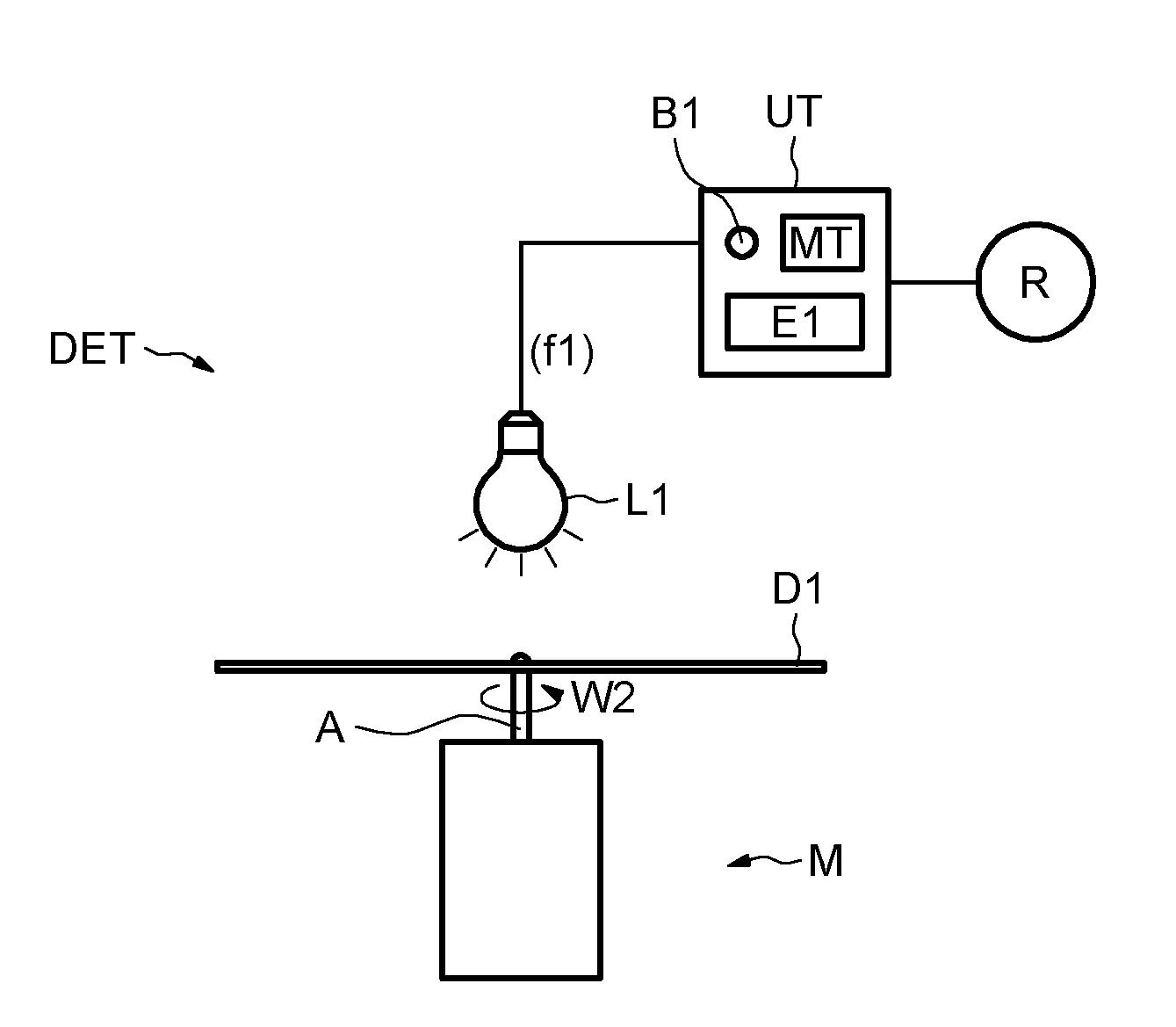 Procede et dispositif de determination d'une vitesse de rotation d'un objet, par exemple un arbre de moteur