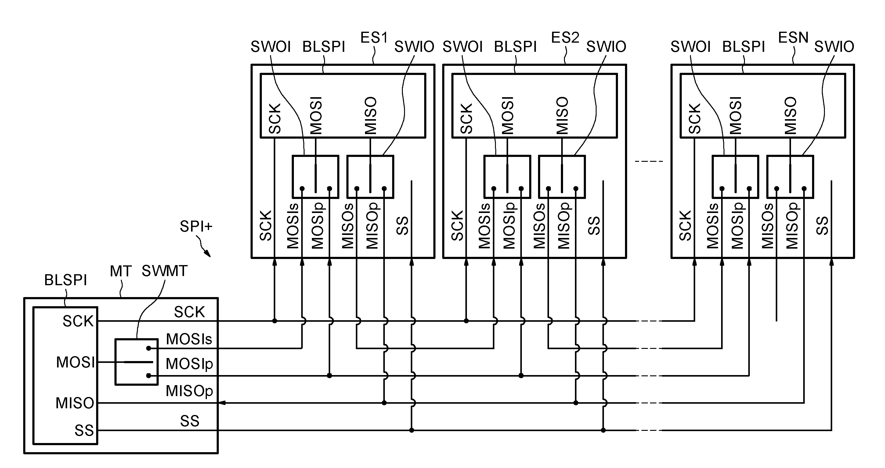 Procede de communication entre un dispositif maitre et n dispositifs esclaves connectes sur un bus de donnees synchrone du type spi et dispositif correspondant