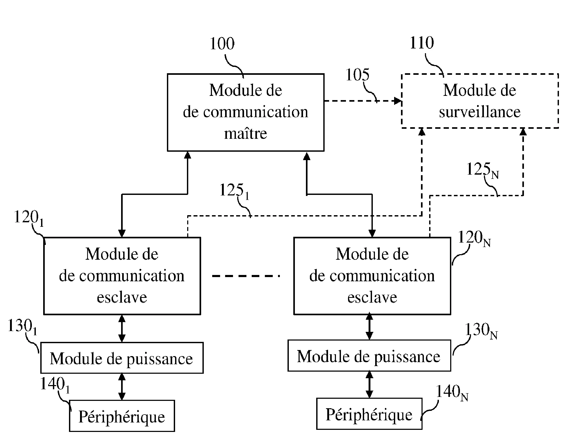 Systeme et procede de communication pour la commande et le controle d'au moins un peripherique