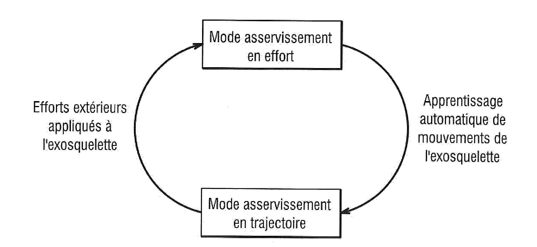 Procede d’assistance d’au moins un mouvement d’un utilisateur et dispositif correspondant