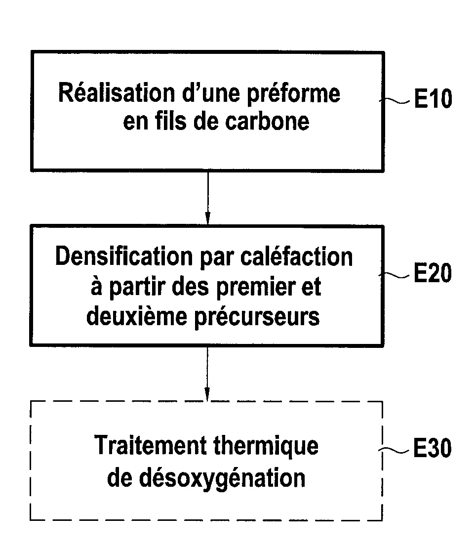 Procede de fabrication d'une piece de friction en materiau composite