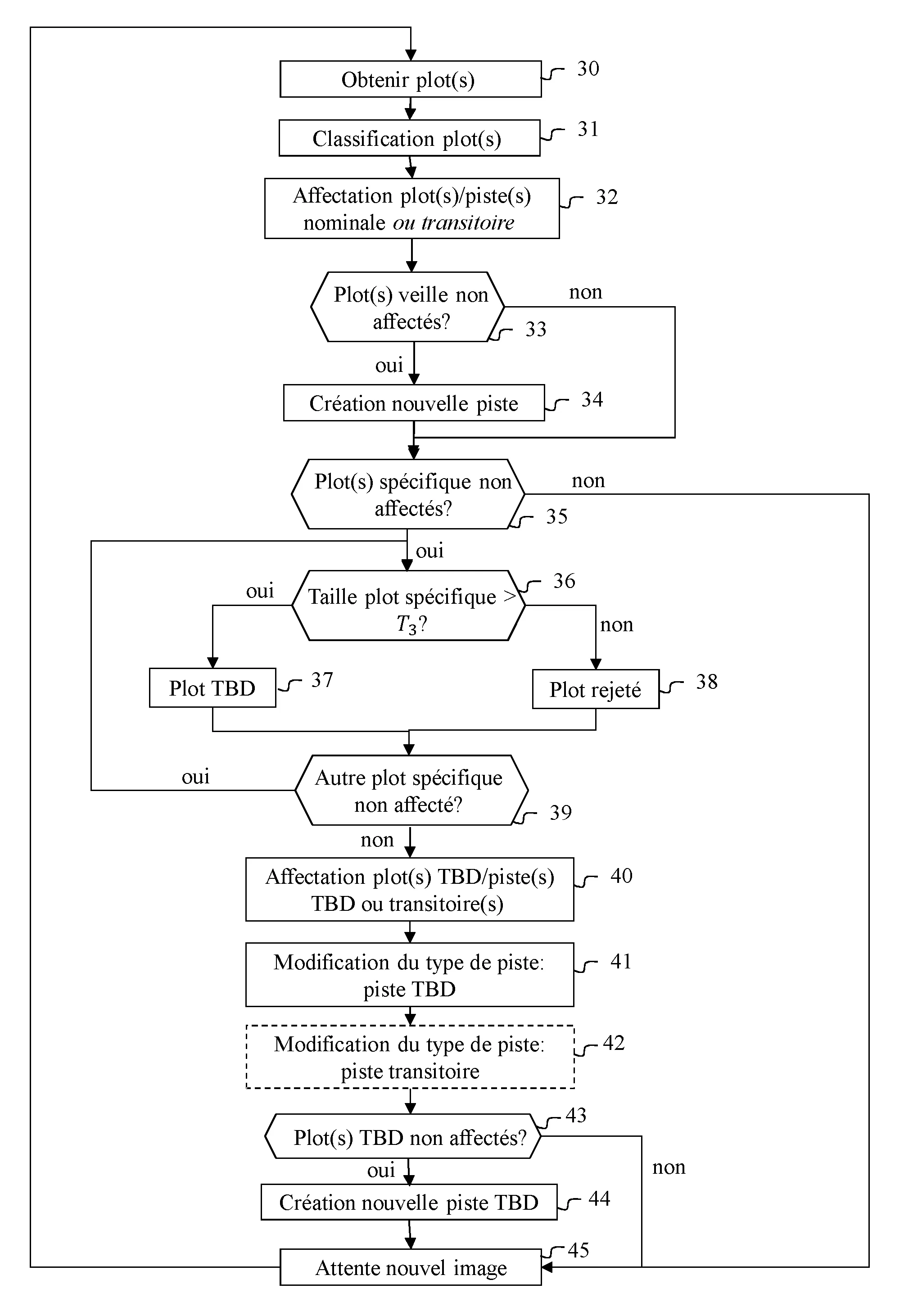 Procede de detection et de pistage de cibles