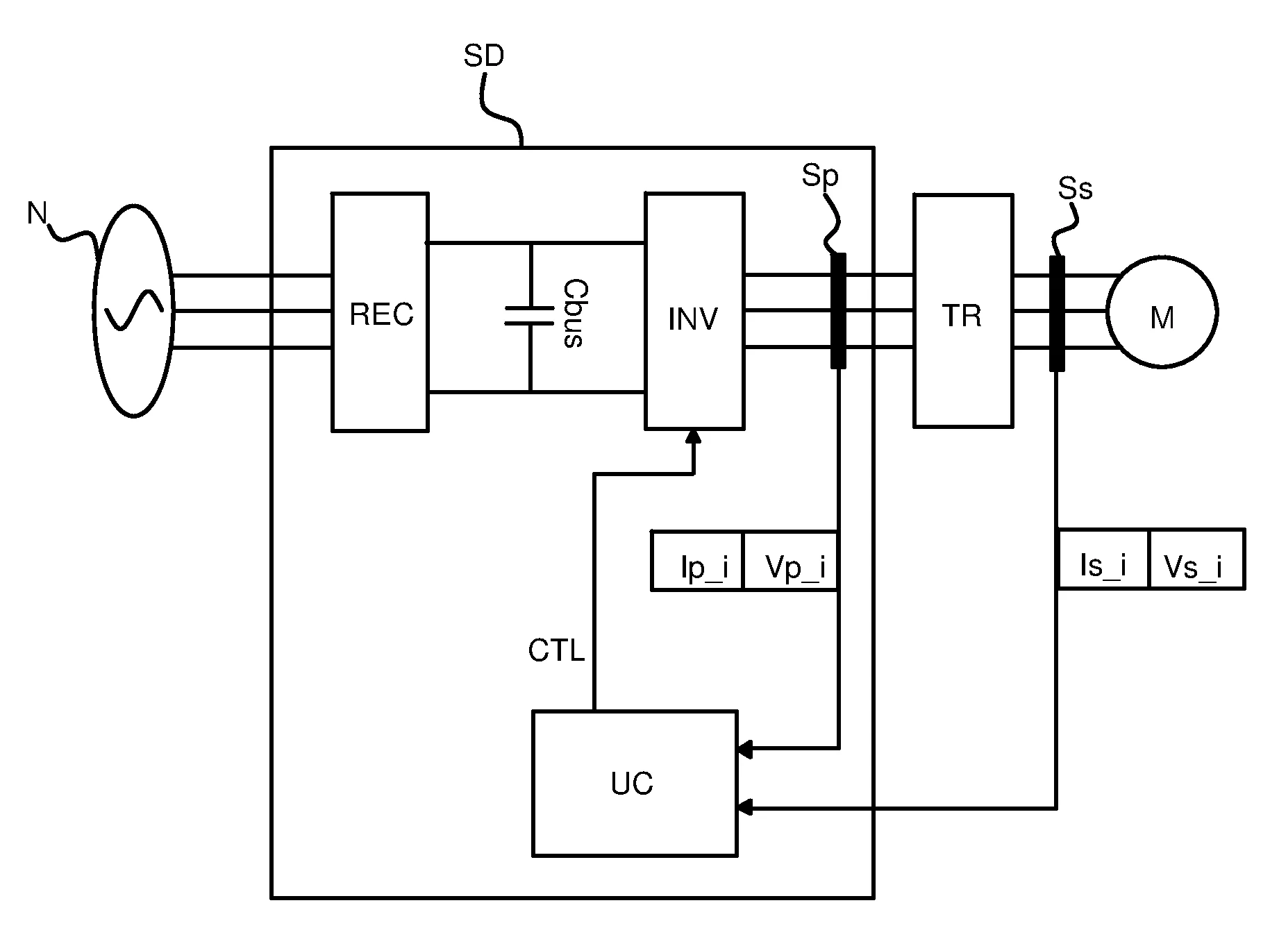 Procede de commande d'un moteur electrique incluant une sequence d'identification d'un transformateur