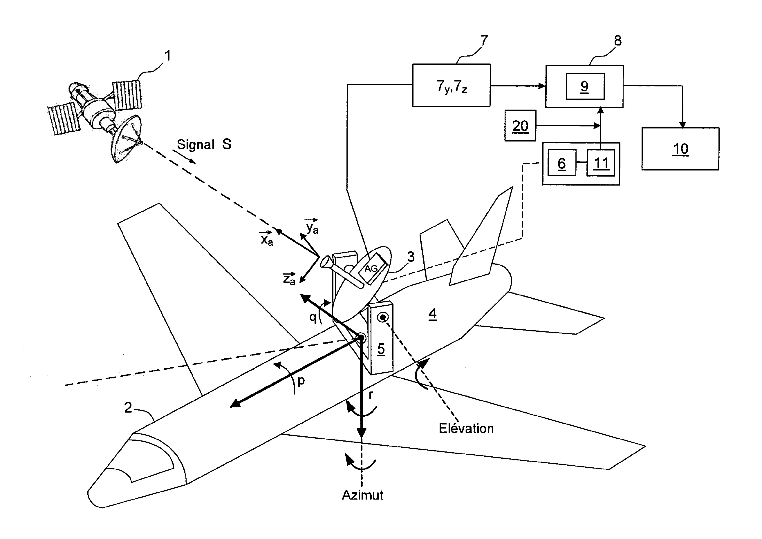 Procede et dispositif pour conserver le pointage d'une antenne avec un satellite