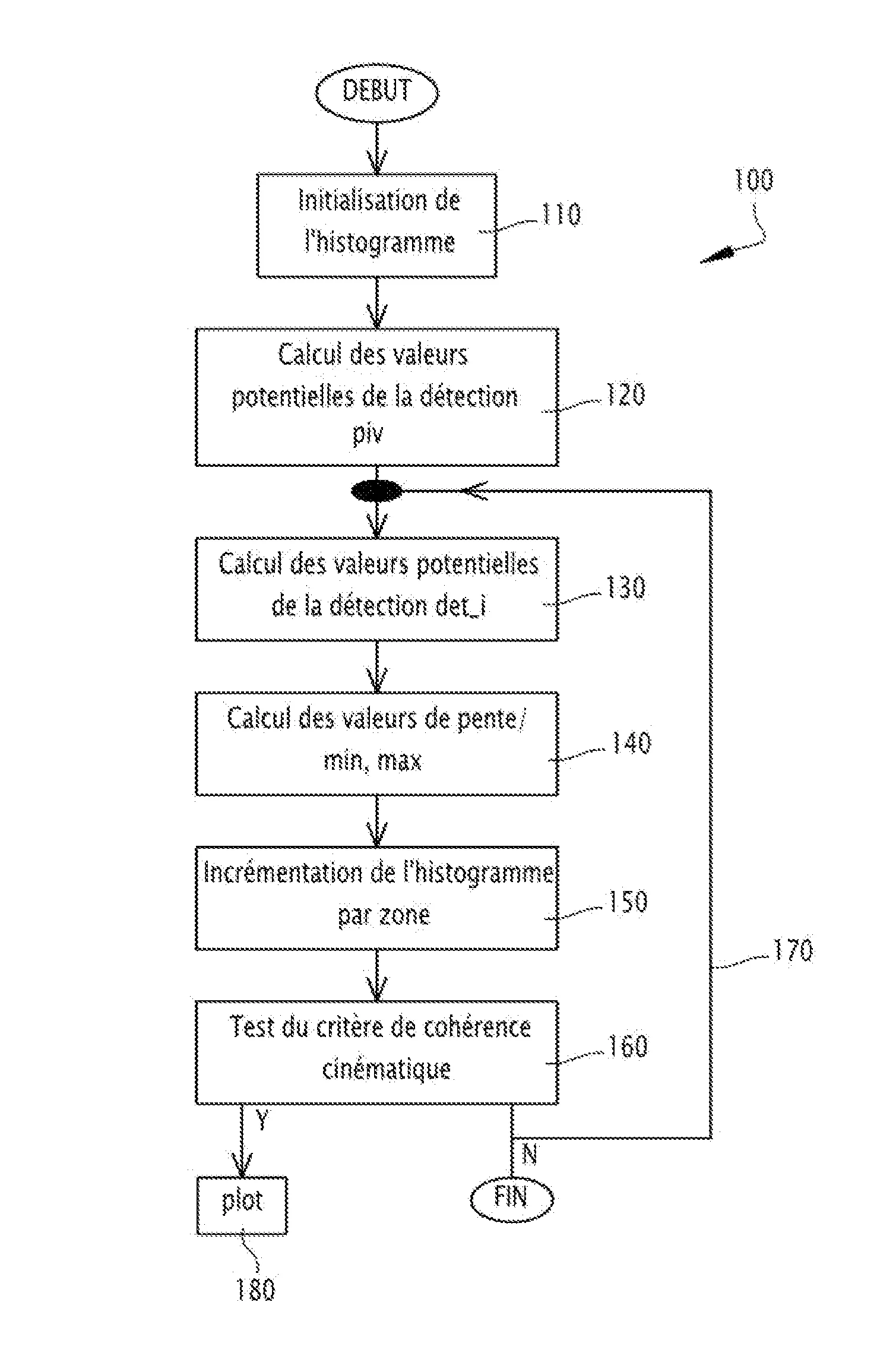 Procede de detection par integration longue et systeme radar correspondant