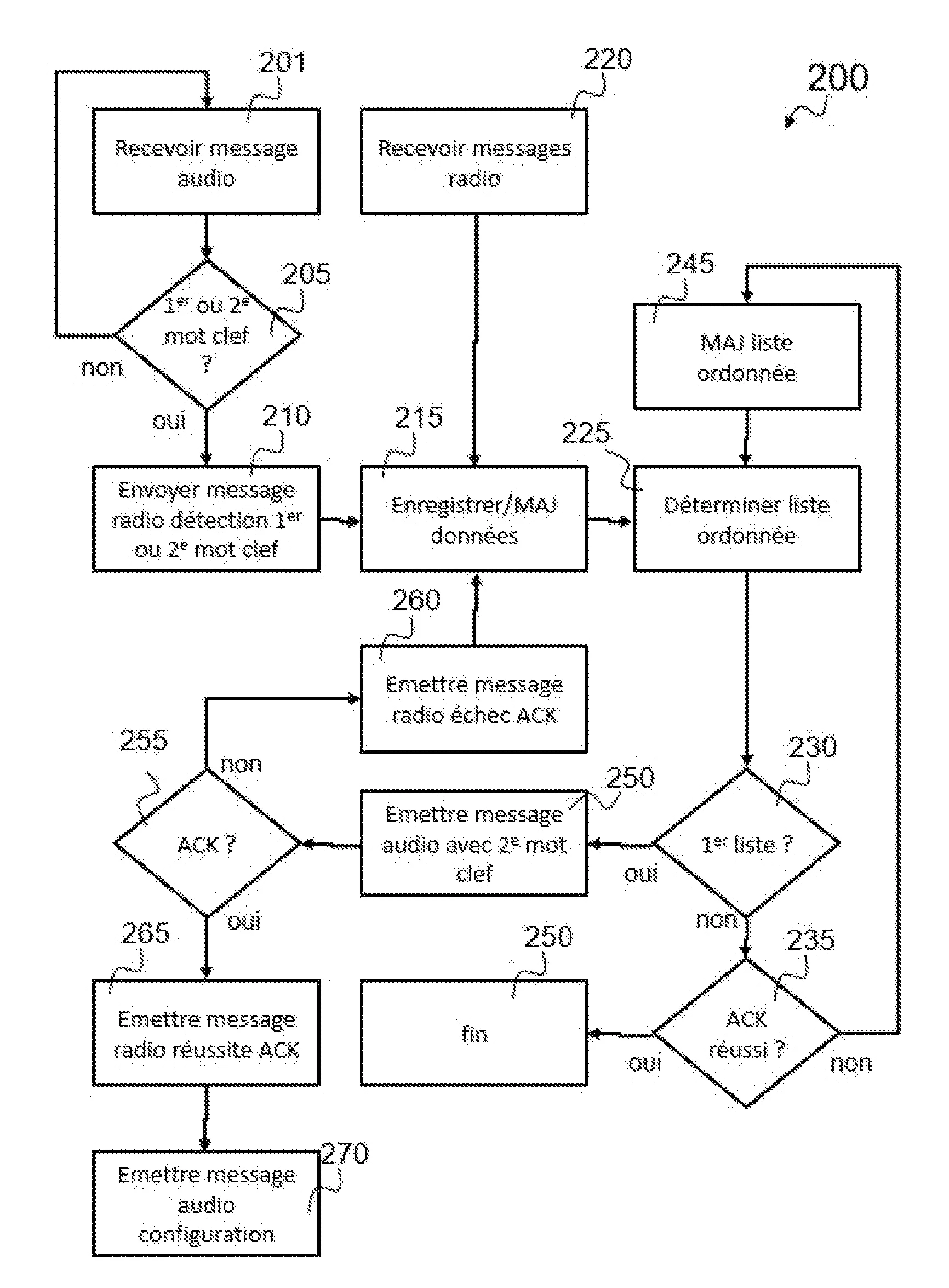 Procede de configuration automatique par canal audio d’un dispositif sans fil
