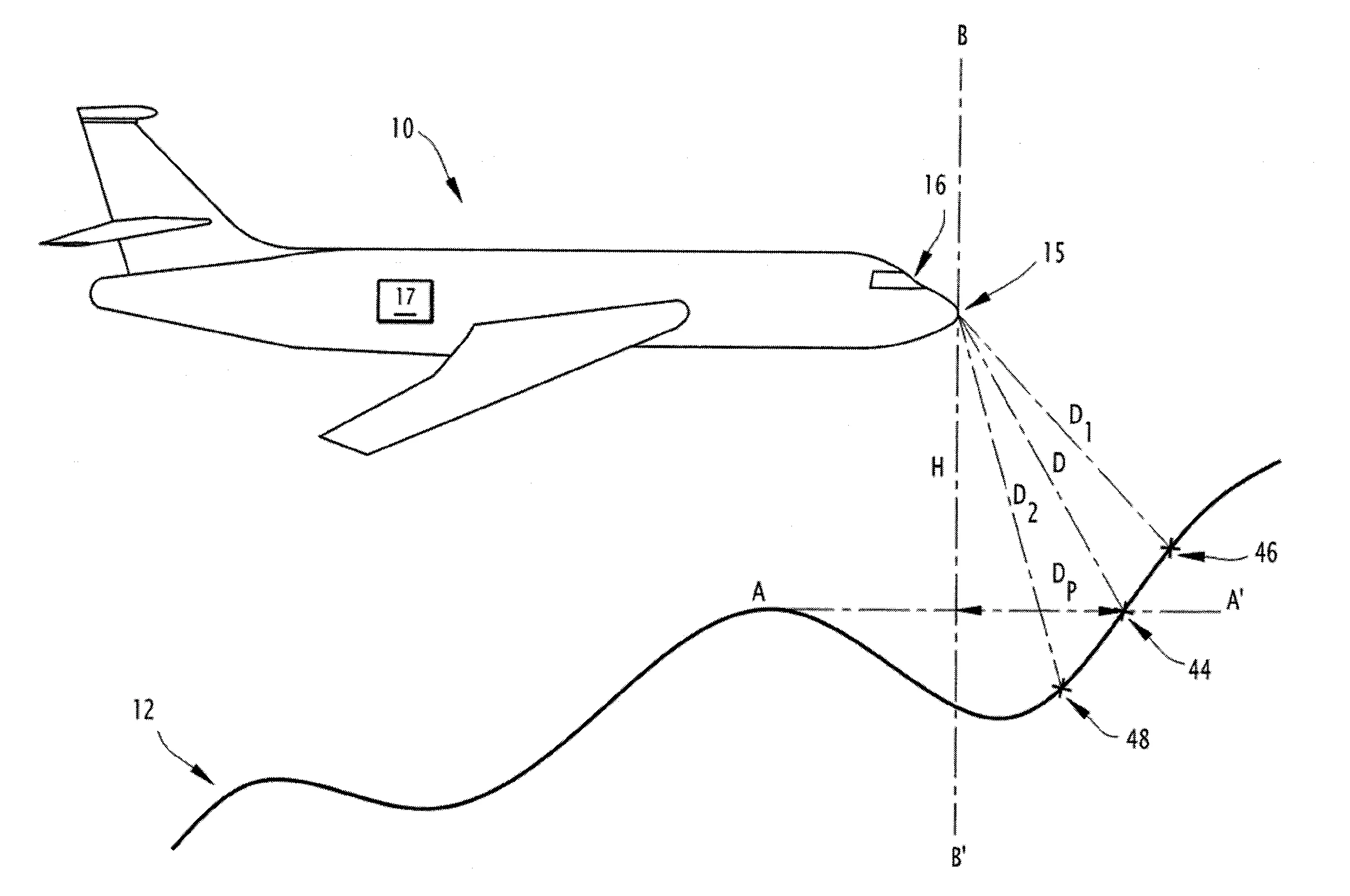 Procédé d’élaboration d’une représentation tridimensionnelle d’un terrain survolé par un aéronef, produit programme d’ordinateur et dispositif électronique associés