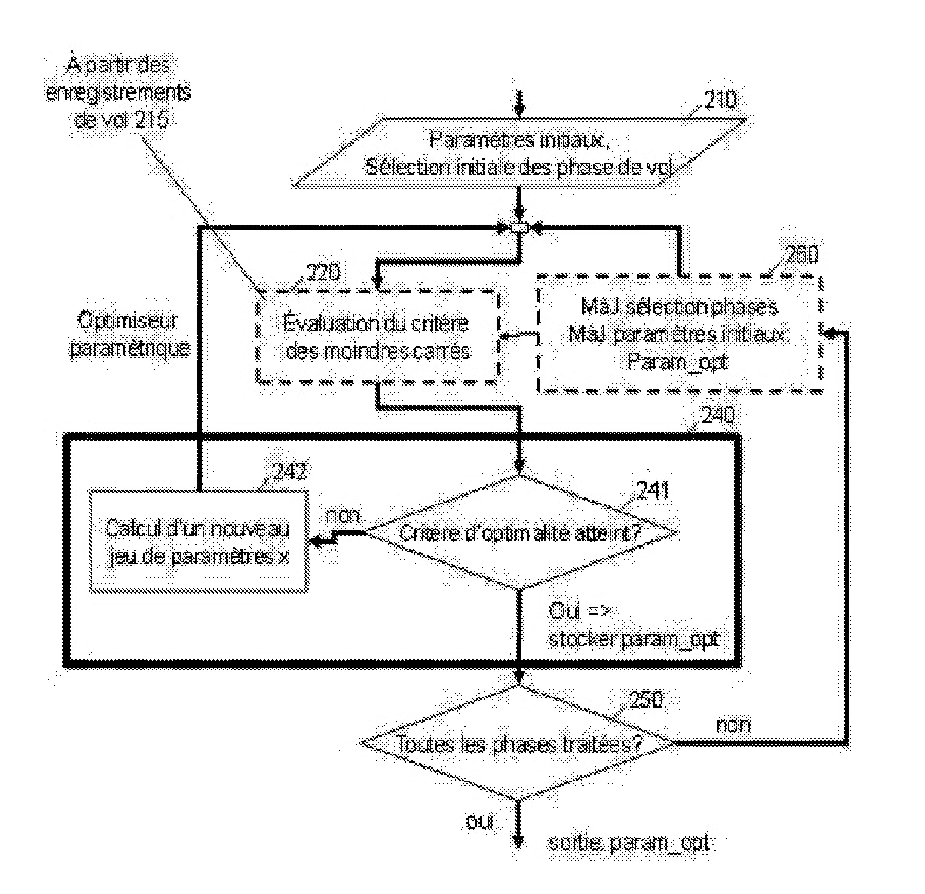 Optimisation d’un modele parametrique de performances d’un aeronef