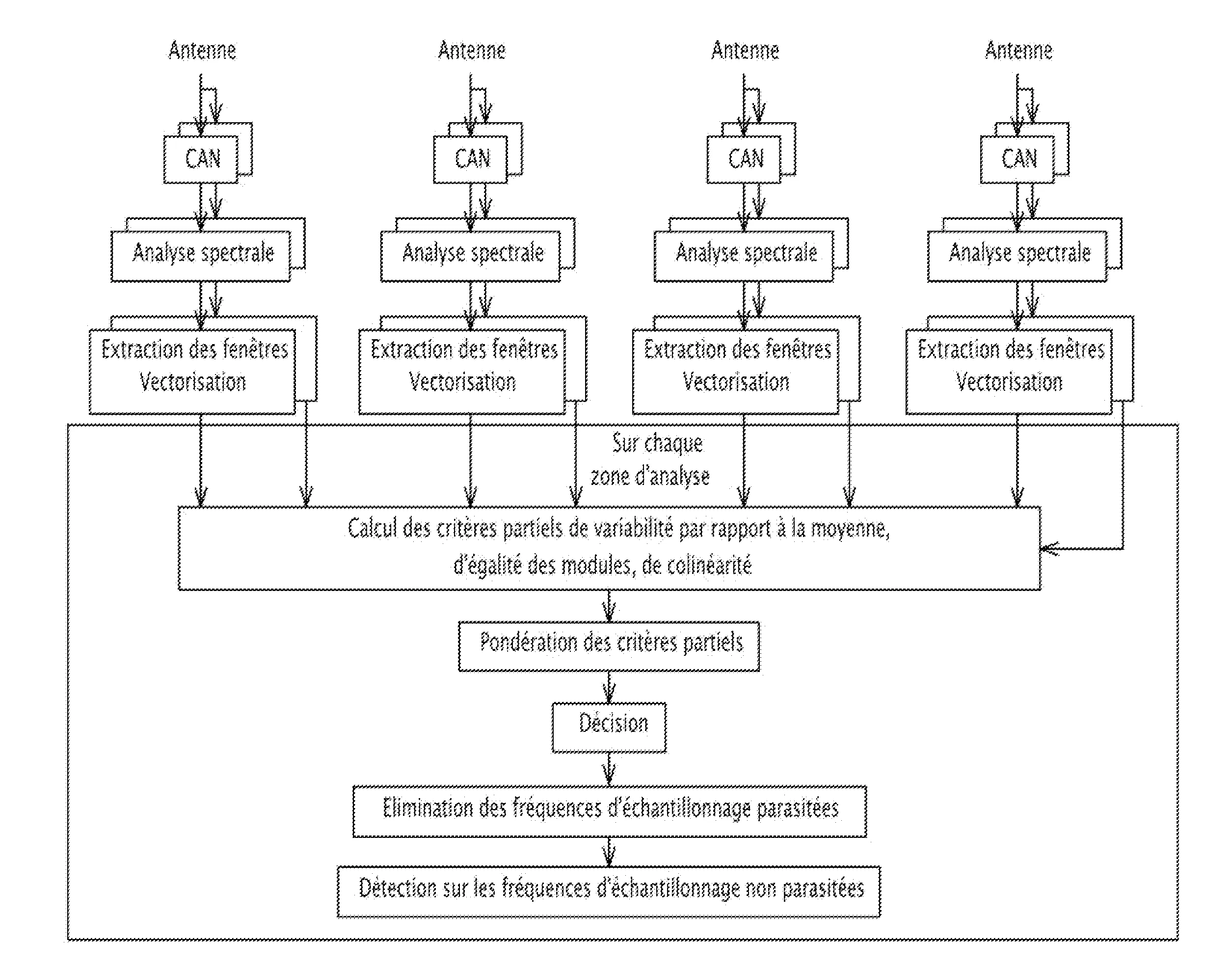 Interféromètre numérique à sous-échantillonnage